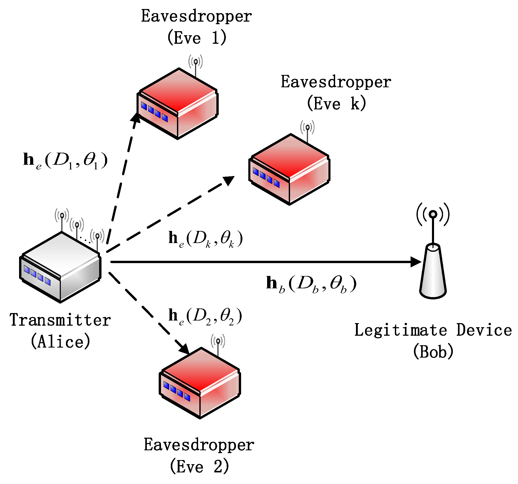 Preprints 147143 g001