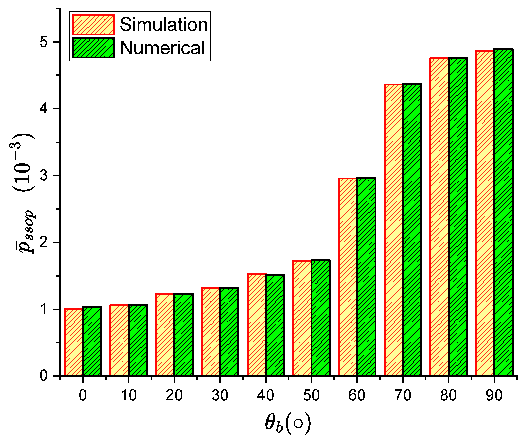 Preprints 147143 g002