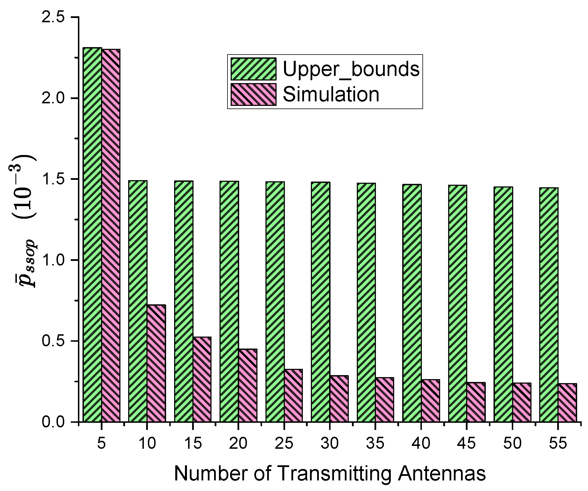 Preprints 147143 g003