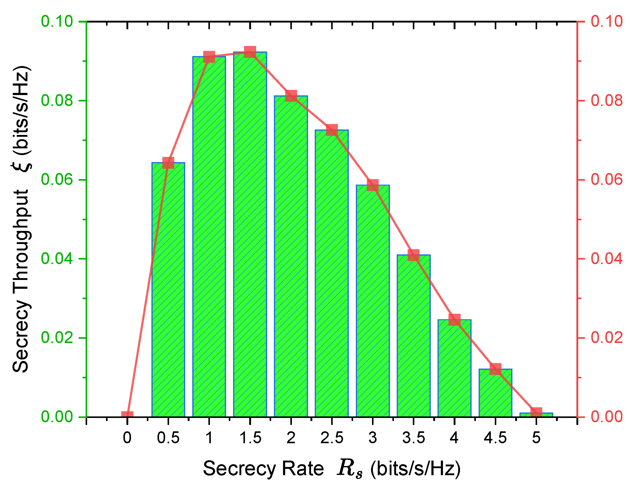 Preprints 147143 g004