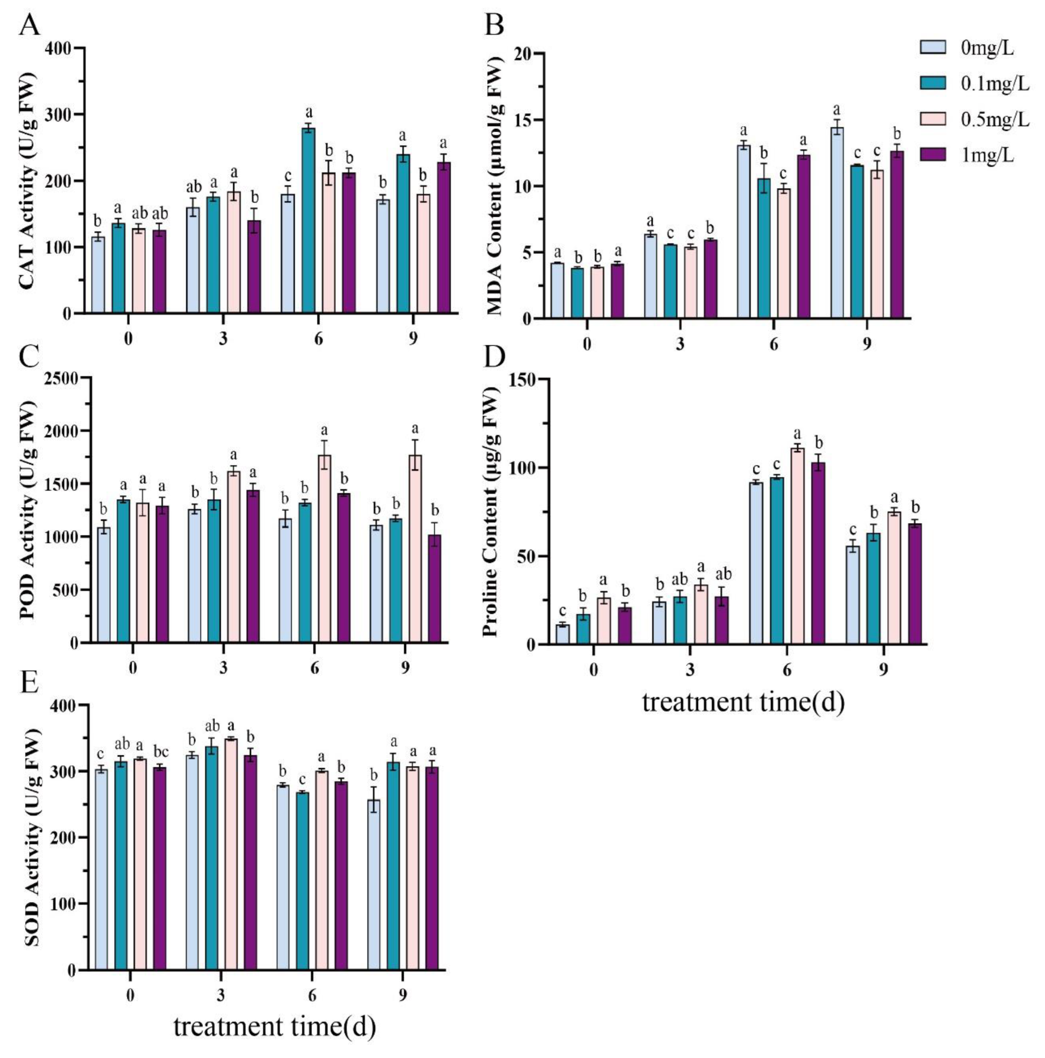 Preprints 207144 g009 Preprints 207144 g009