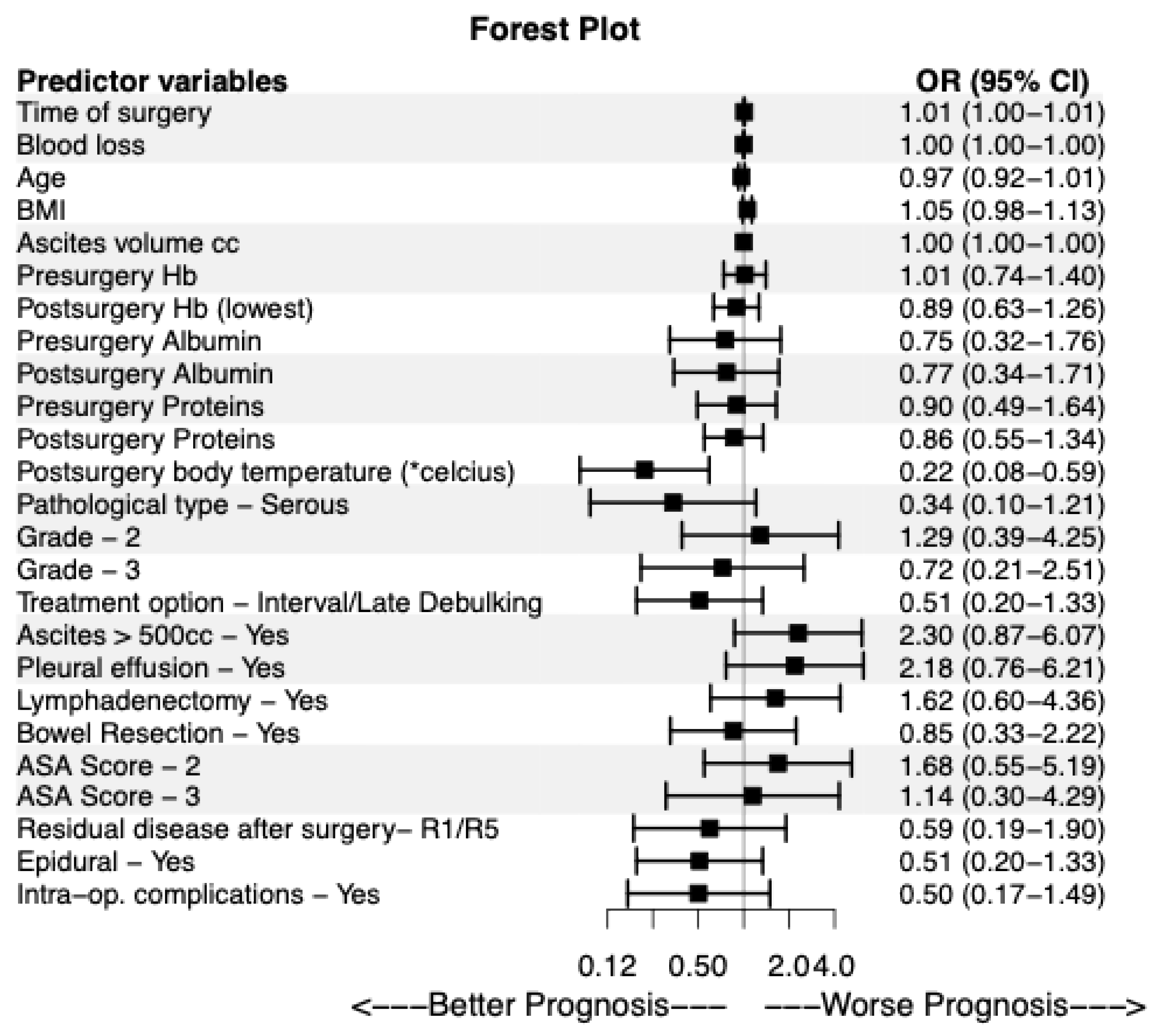 Preprints 170067 g001