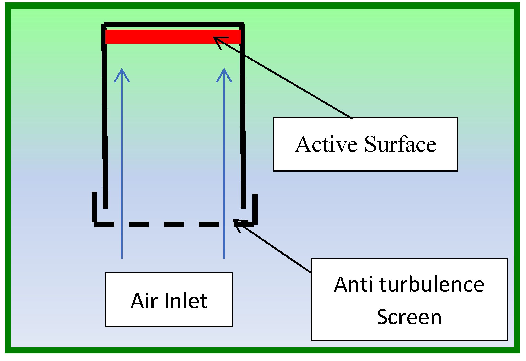 Preprints 150123 g002