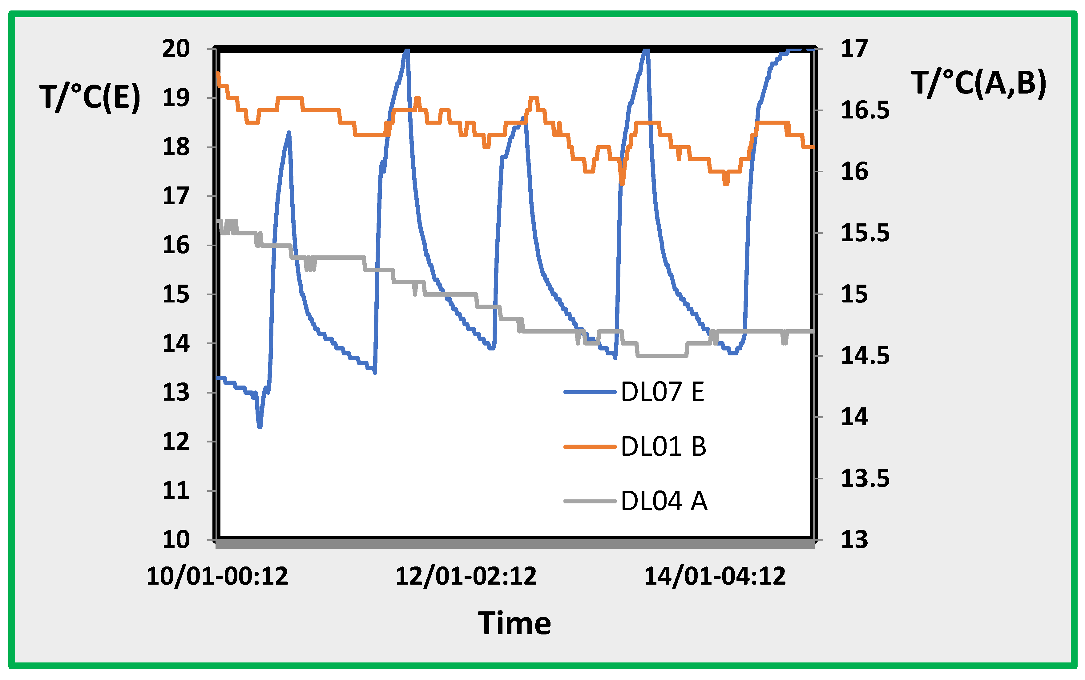 Preprints 150123 g005