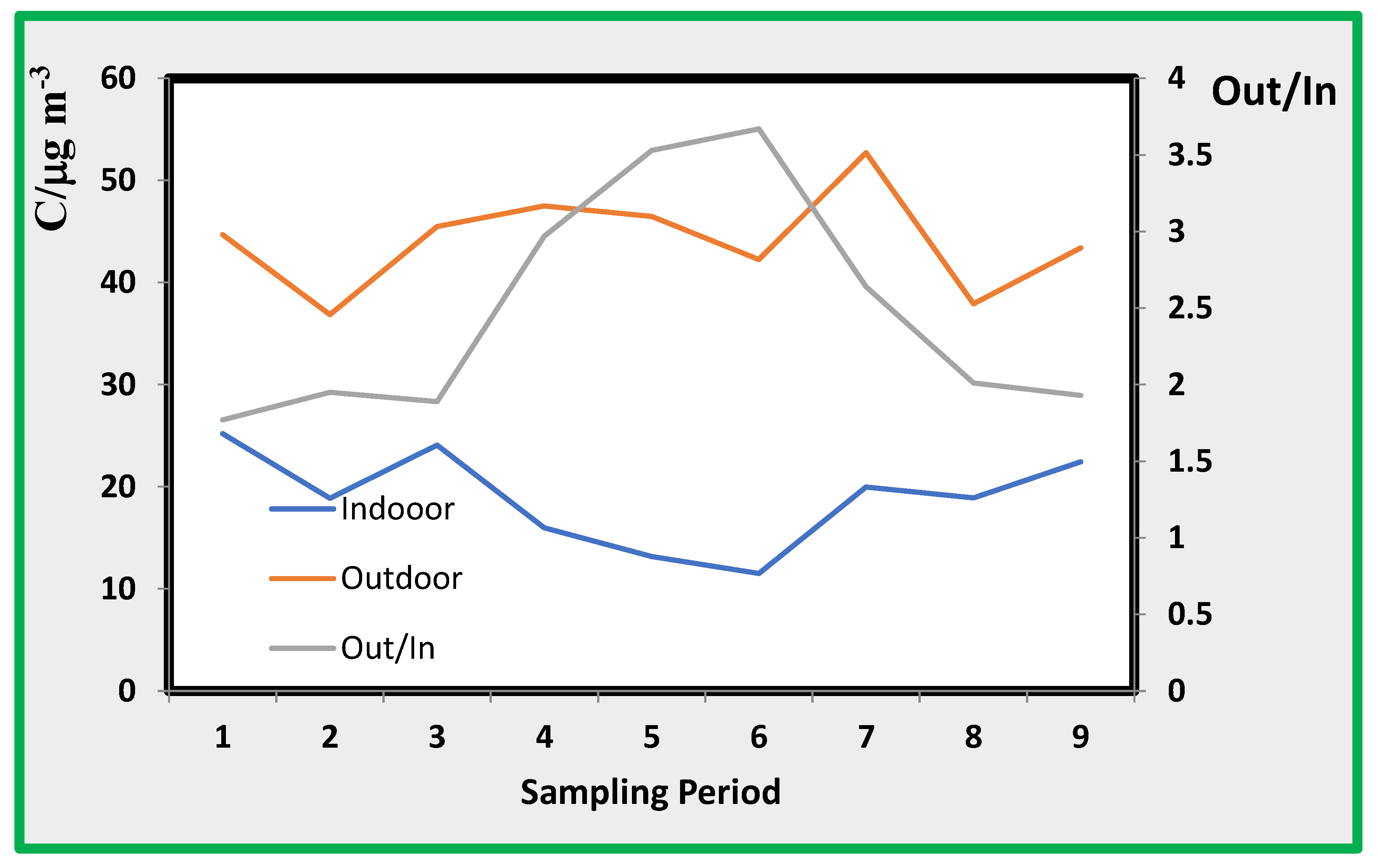 Preprints 150123 g006