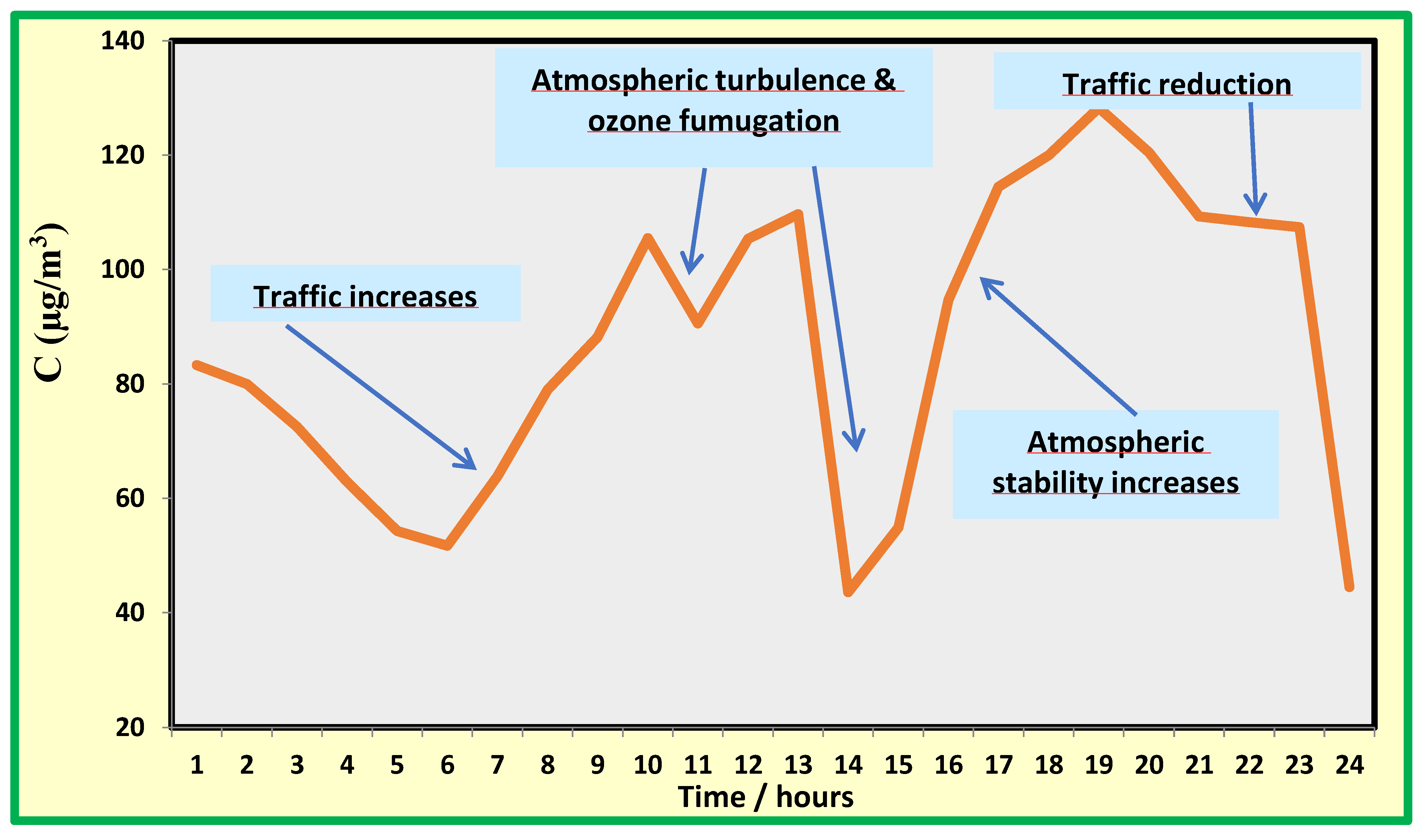 Preprints 150123 g007