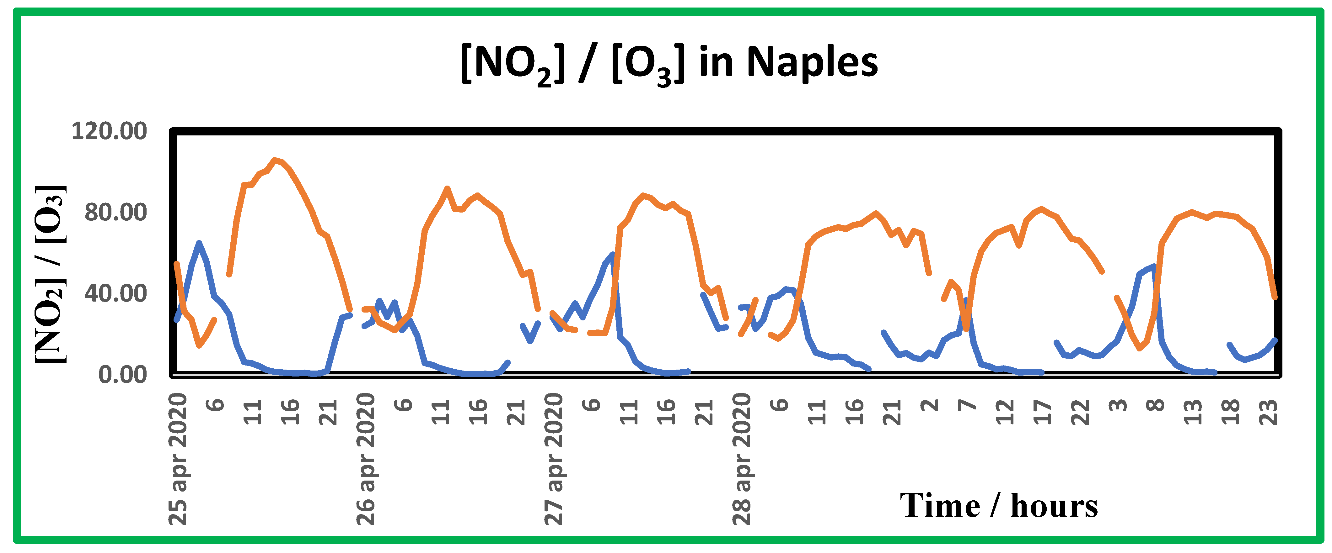 Preprints 150123 g008
