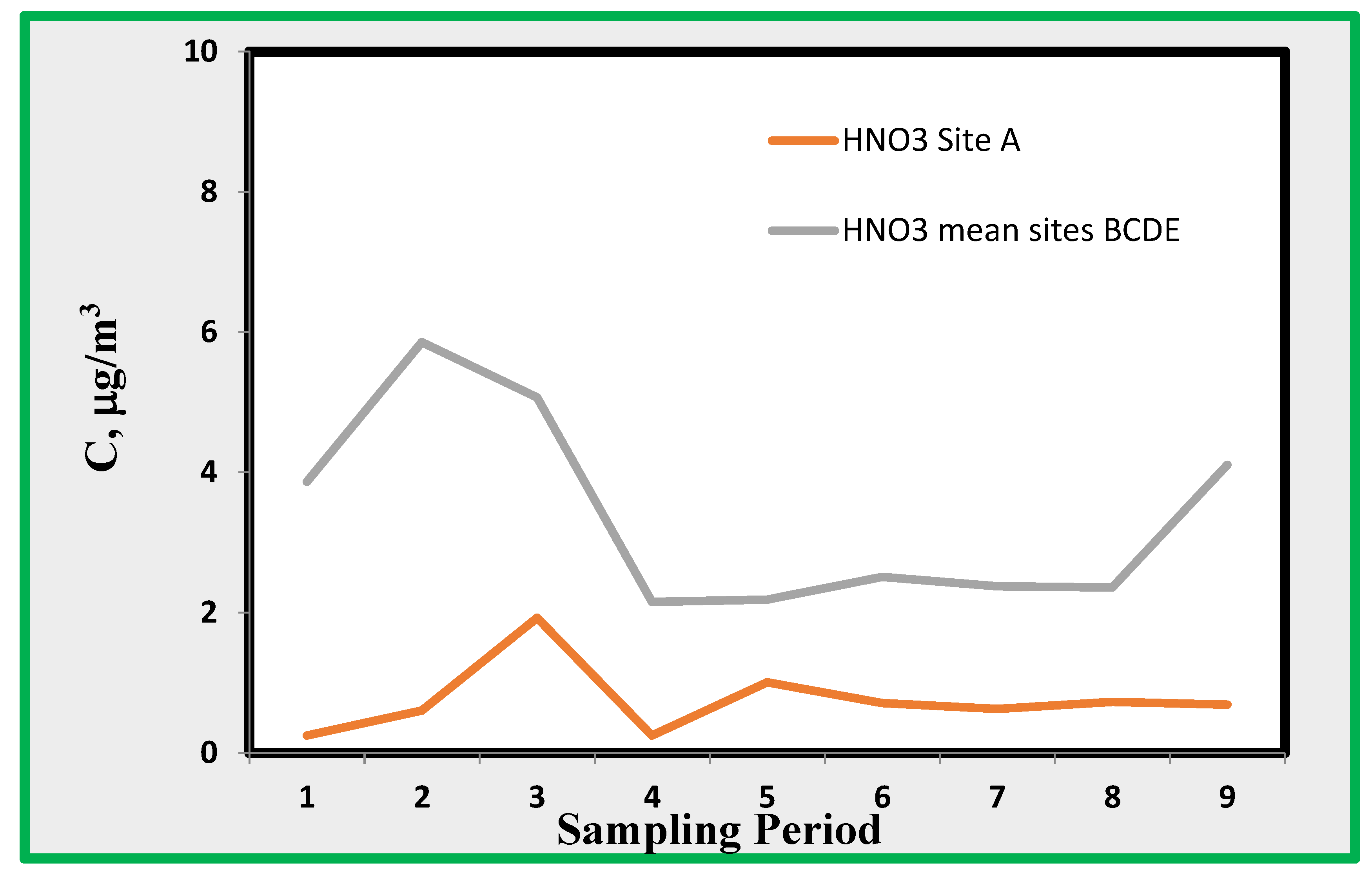 Preprints 150123 g011