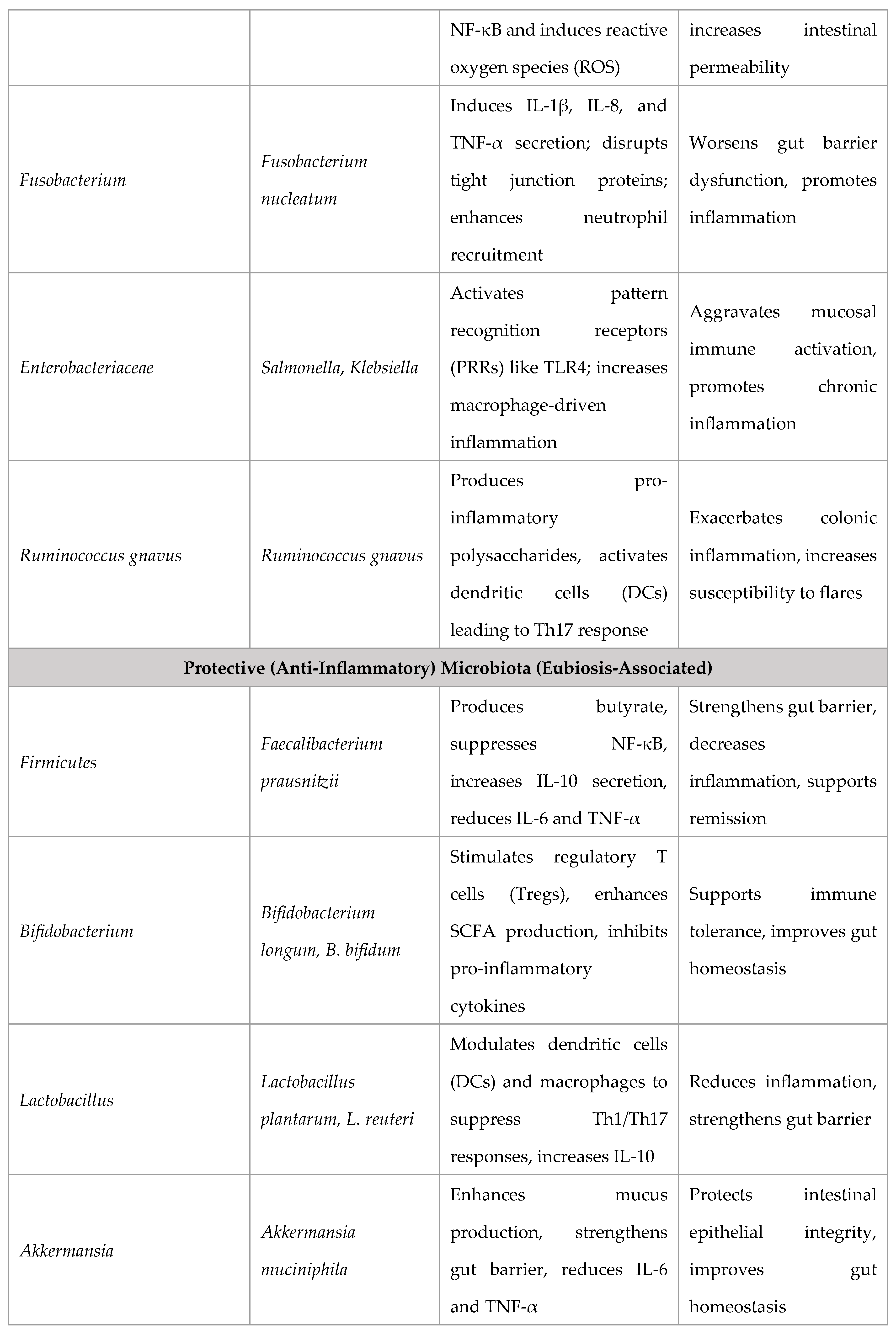 Preprints 161669 i002
