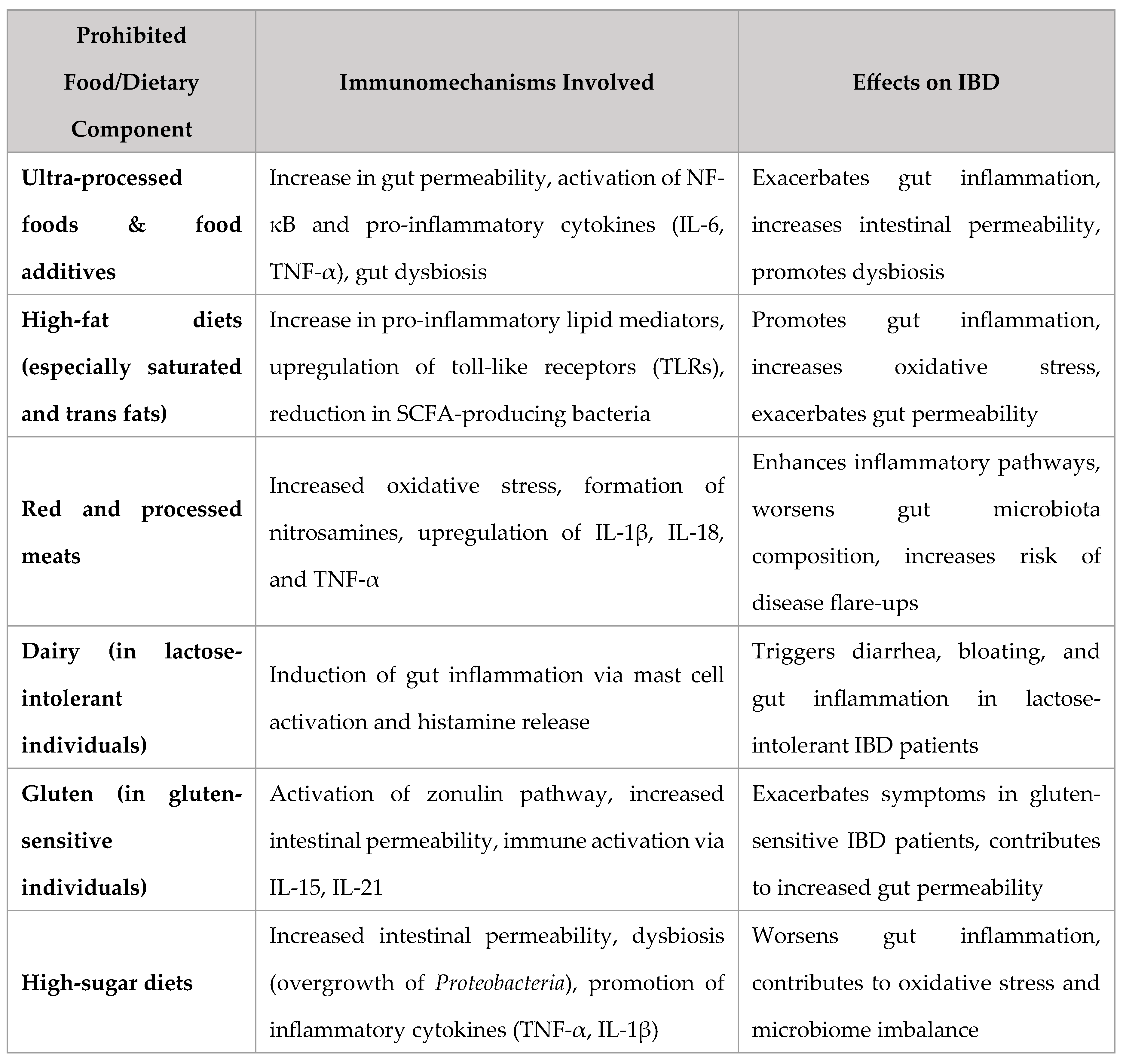 Preprints 161669 i003