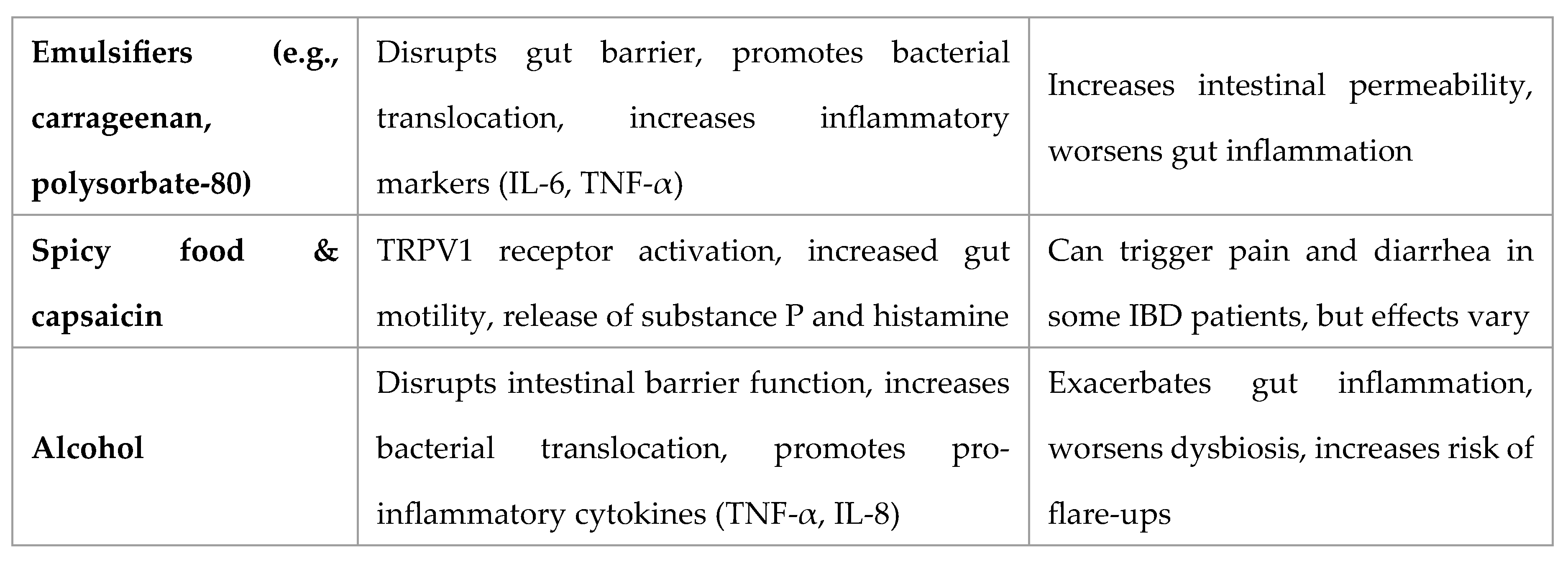 Preprints 161669 i004
