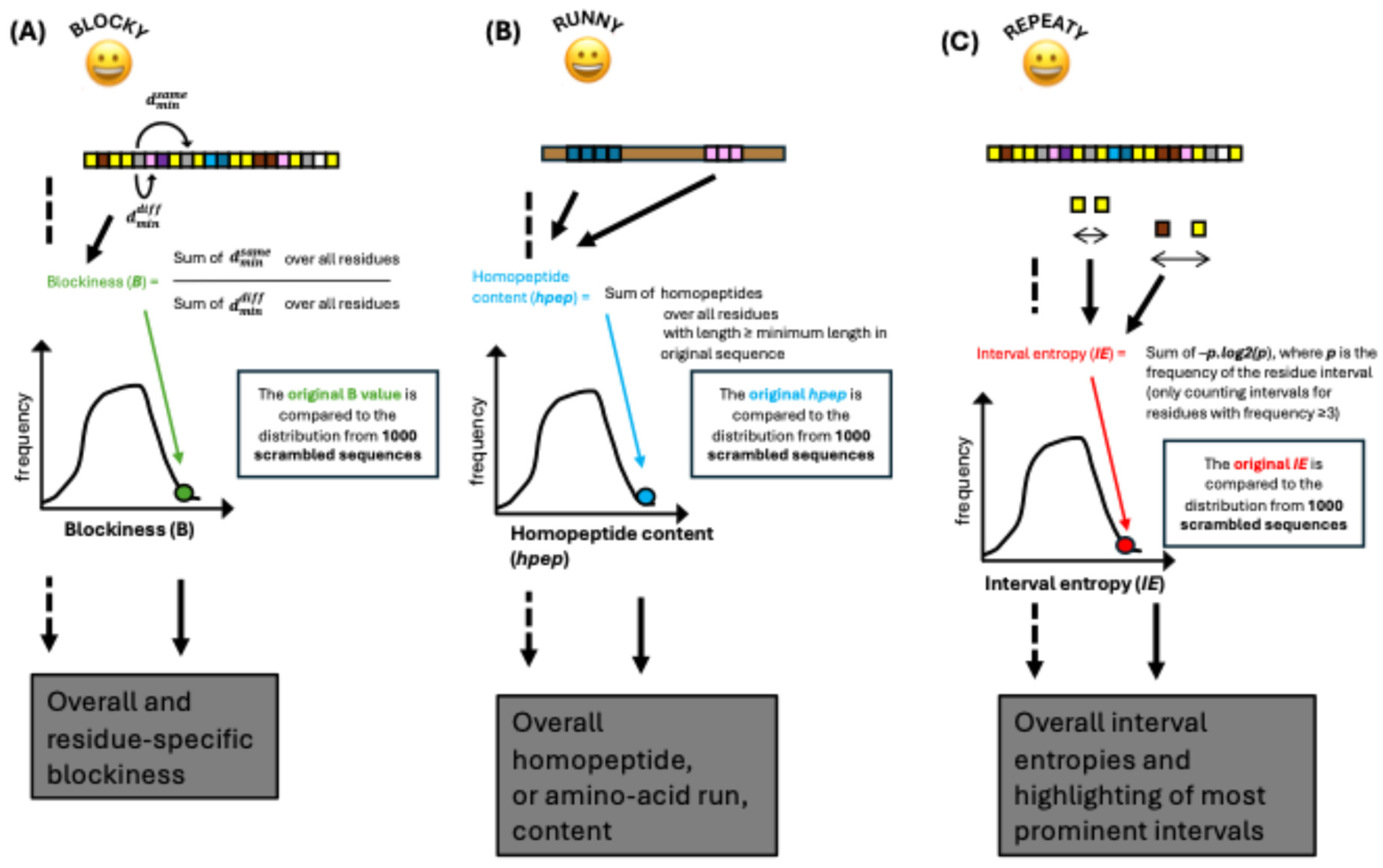 Preprints 170097 g002