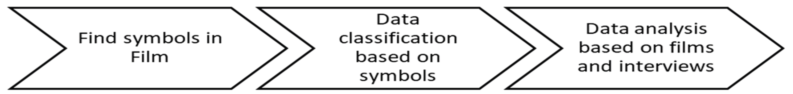 Preprints 196100 g003