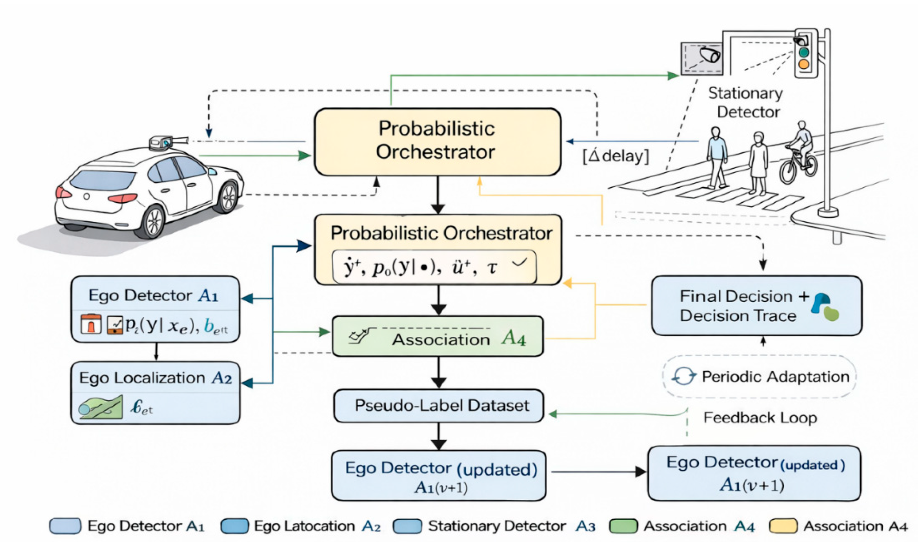 Preprints 196793 g002