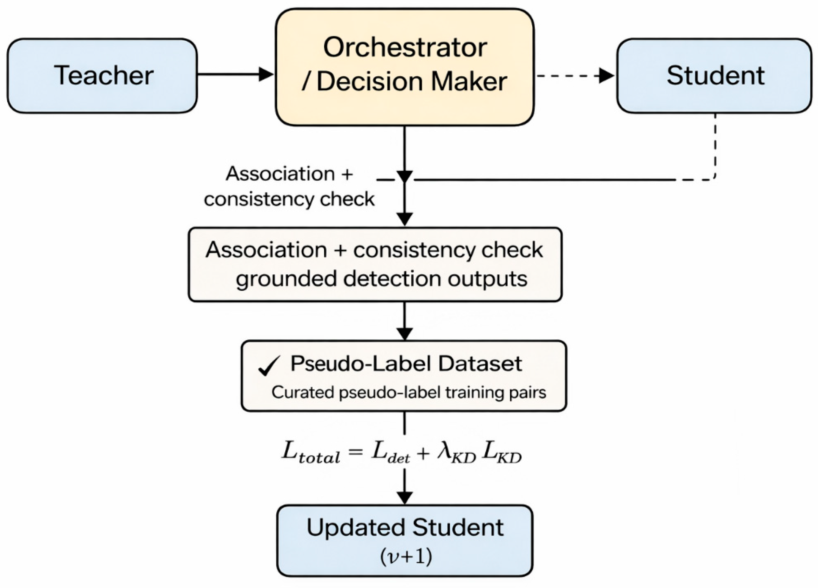 Preprints 196793 g003