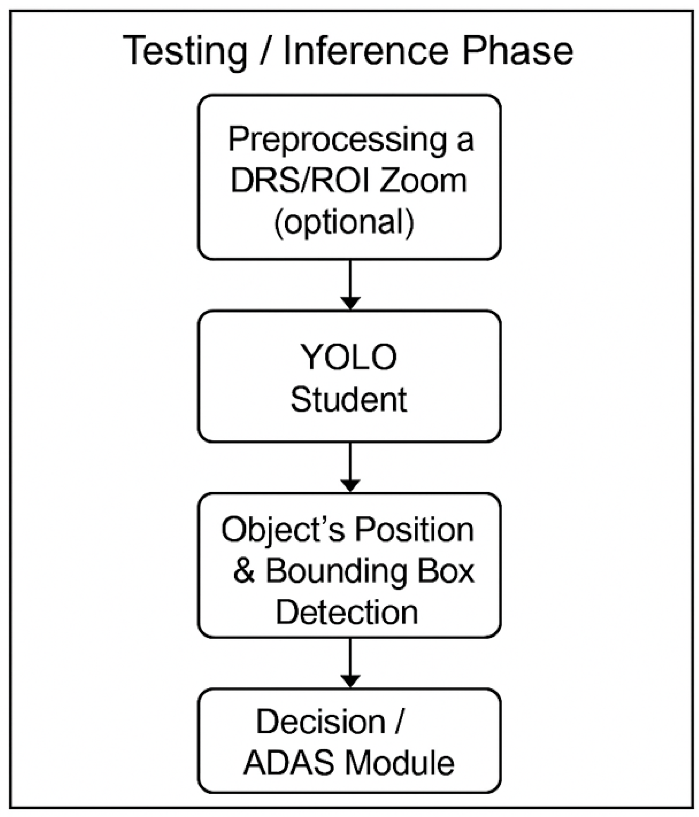 Preprints 196793 g004