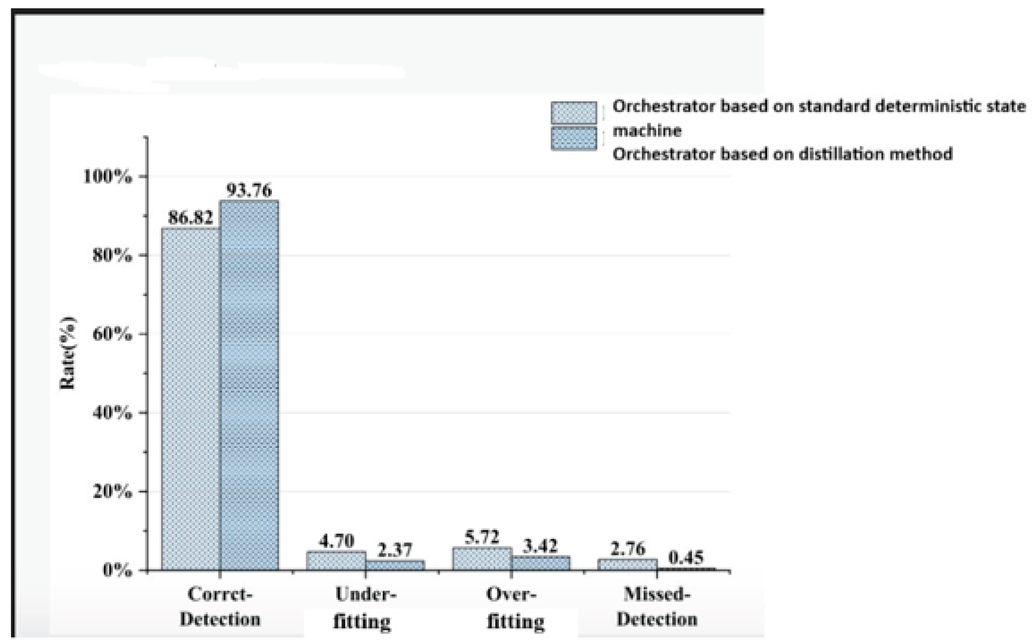 Preprints 196793 g005