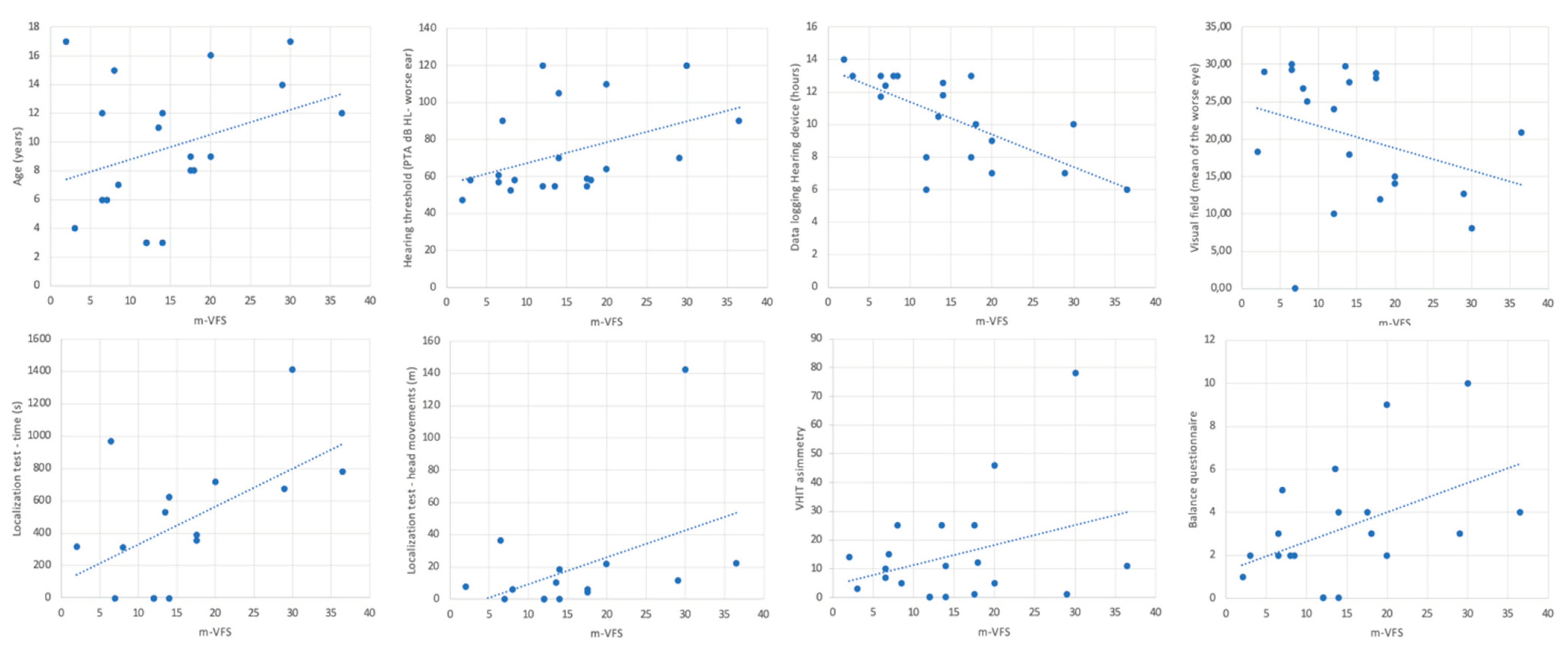 Preprints 158964 g001