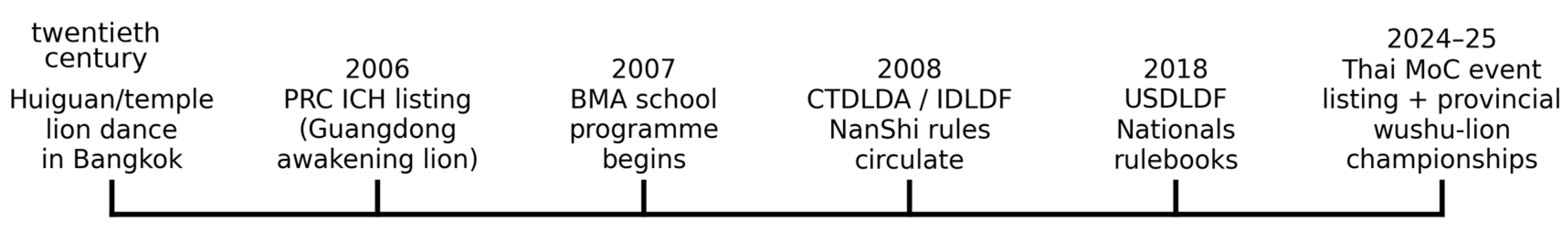 Preprints 206369 g001 Preprints 206369 g001
