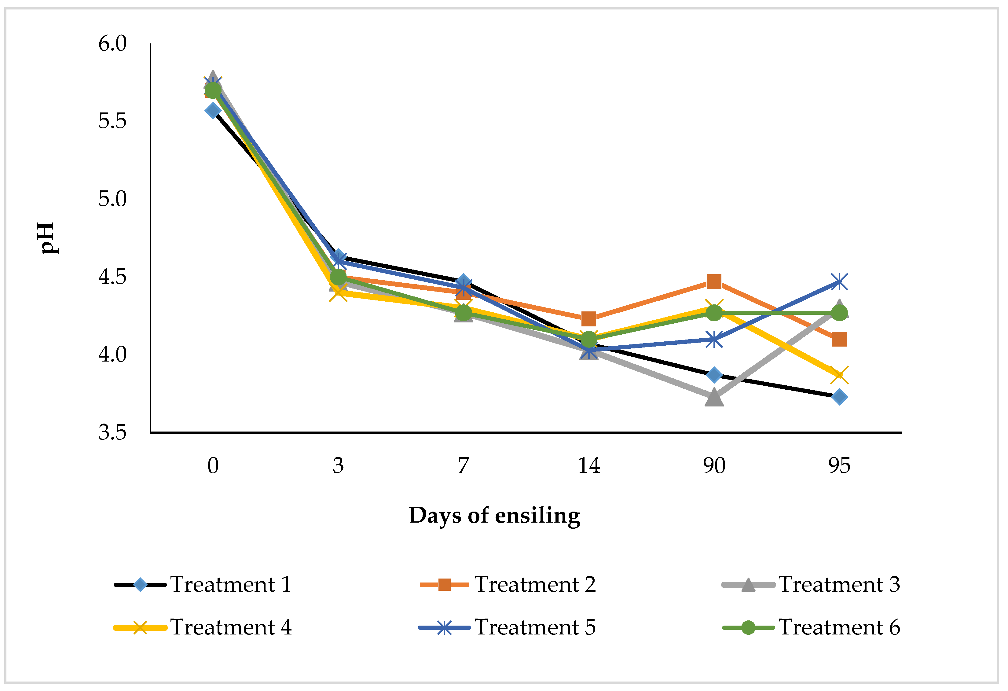 Preprints 192628 g001