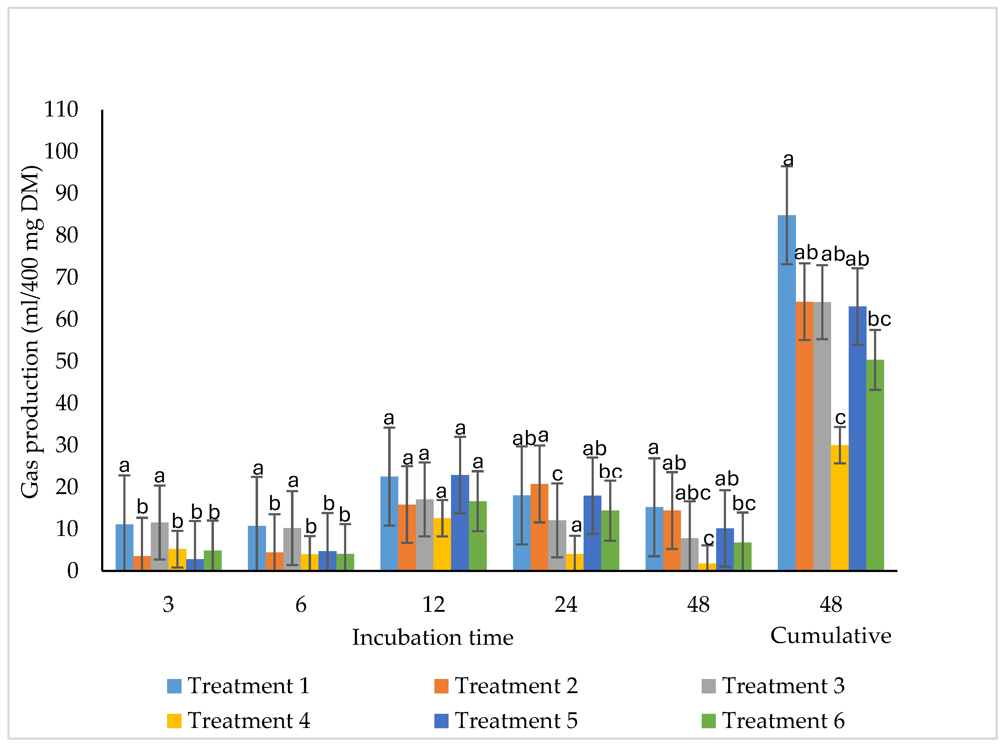 Preprints 192628 g002