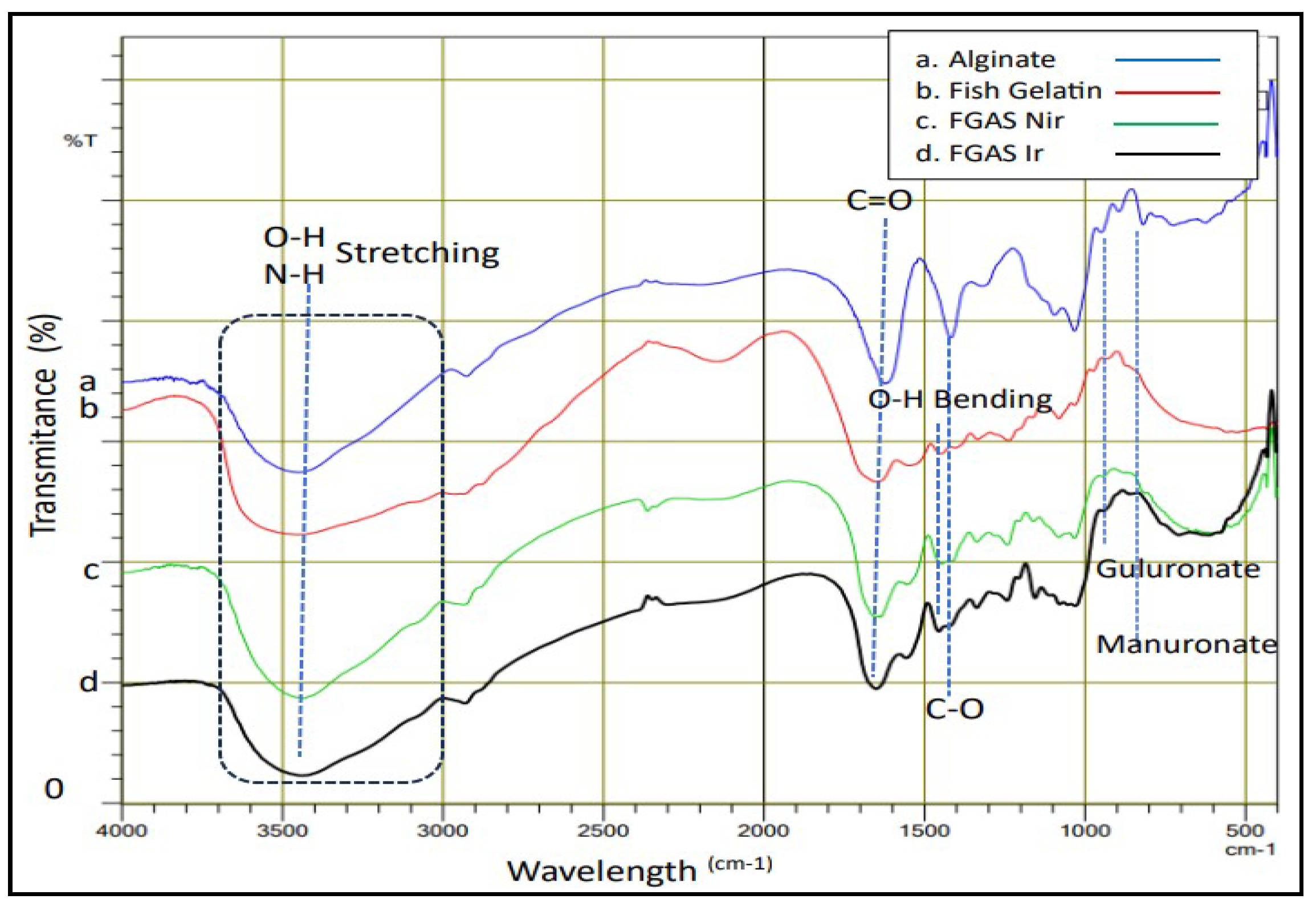 Preprints 106416 g003