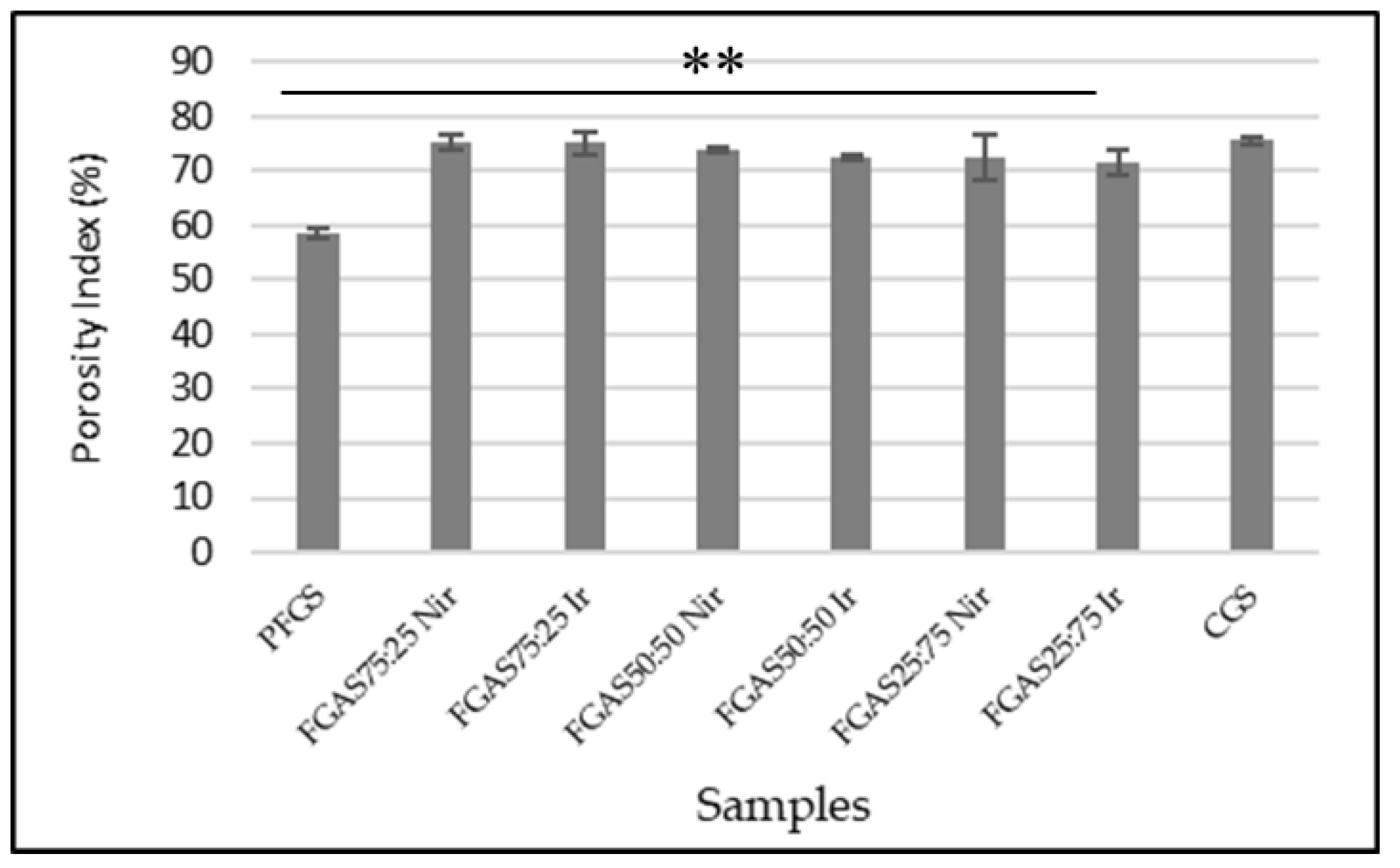 Preprints 106416 g005
