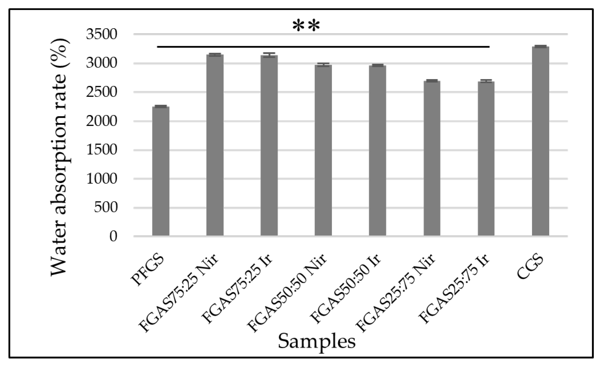 Preprints 106416 g006