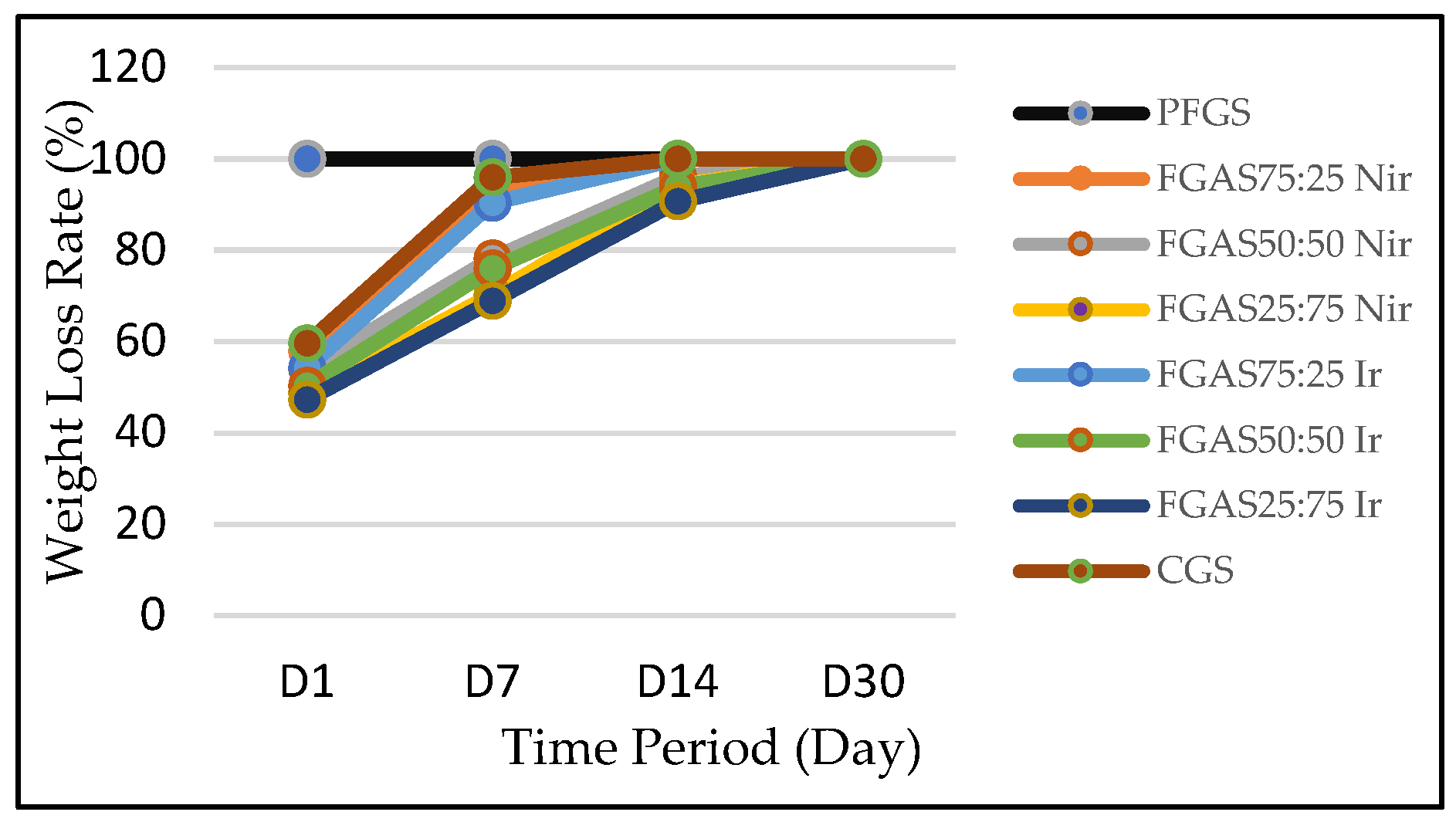 Preprints 106416 g007