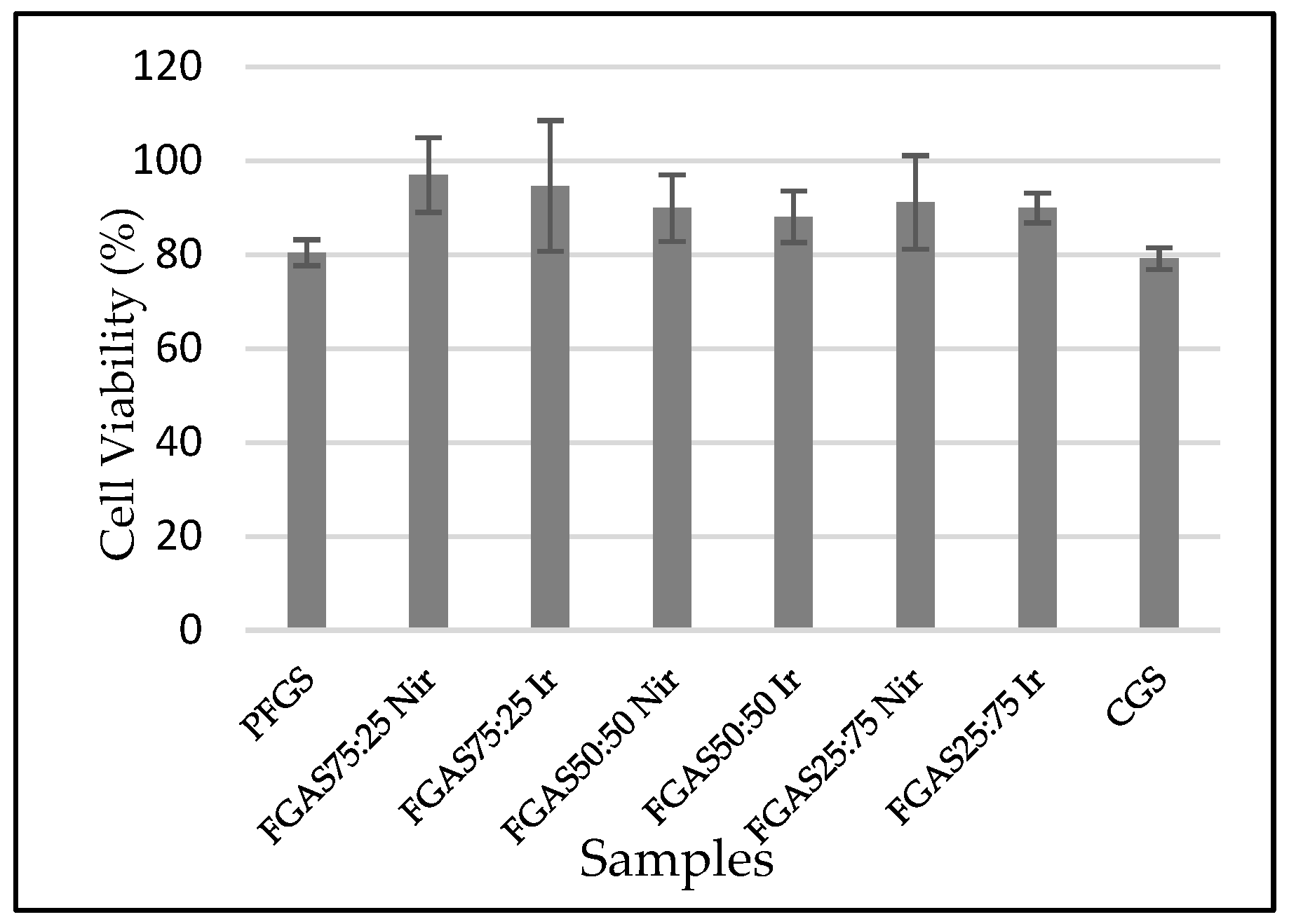 Preprints 106416 g008