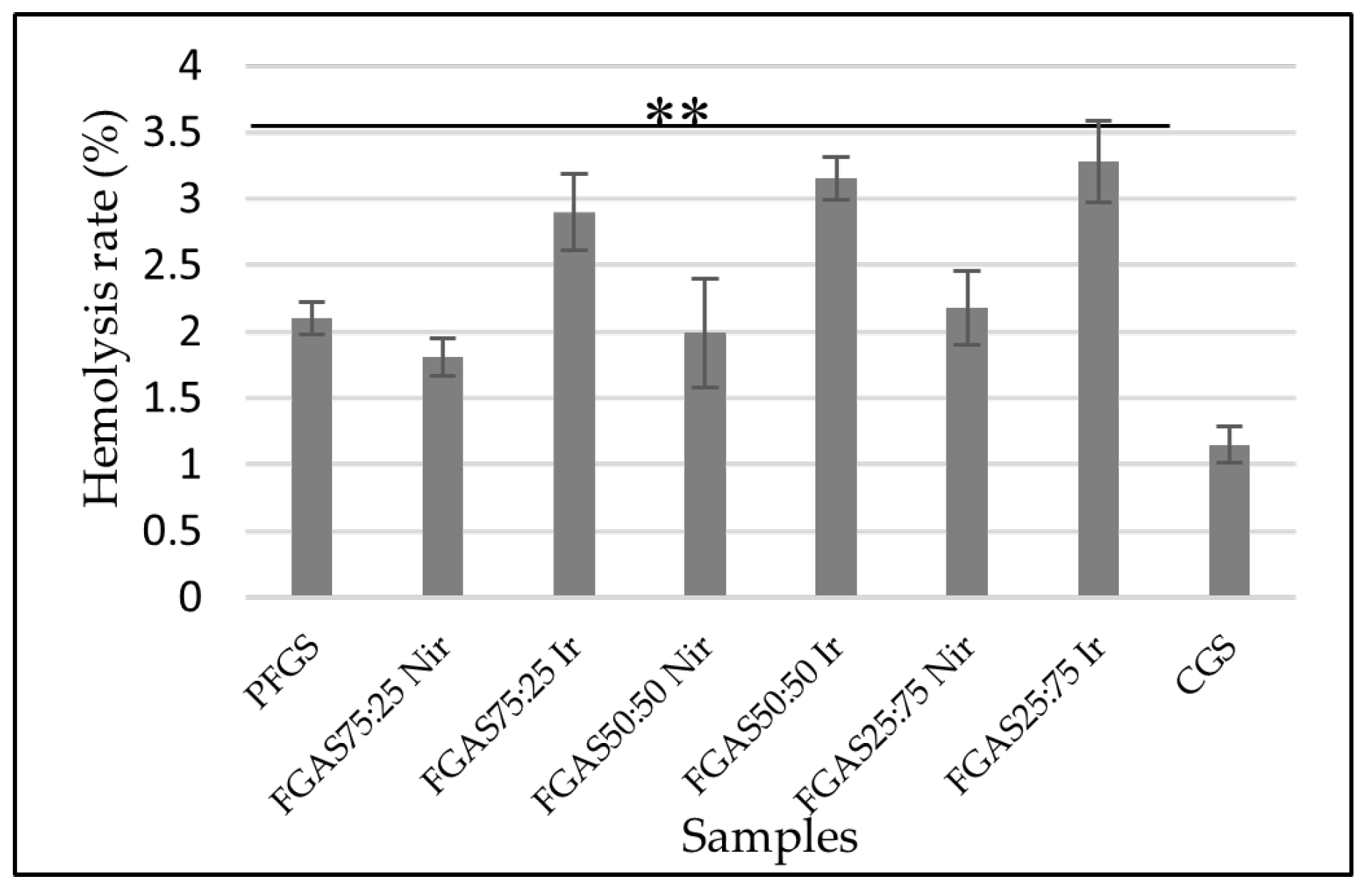 Preprints 106416 g009