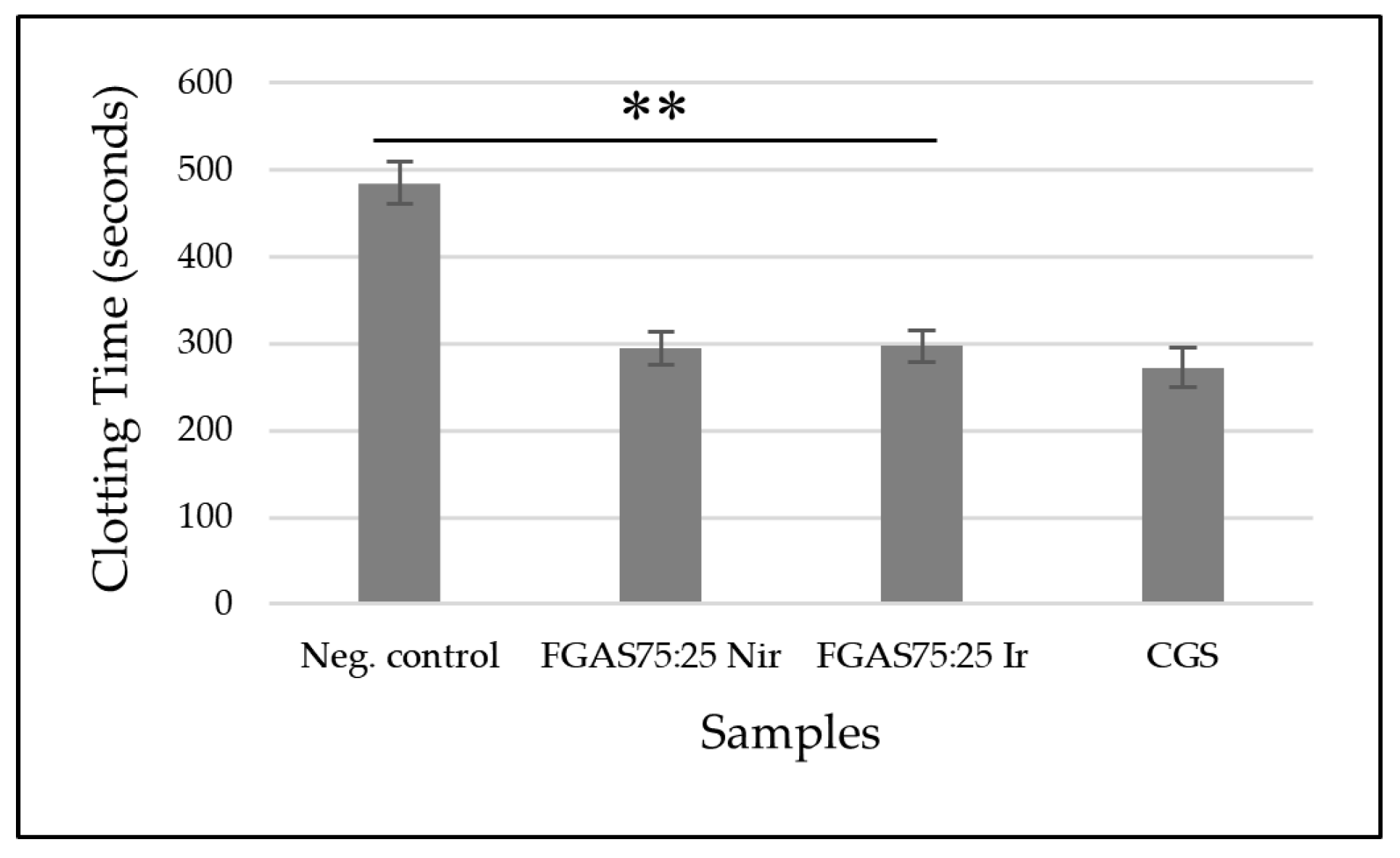 Preprints 106416 g010