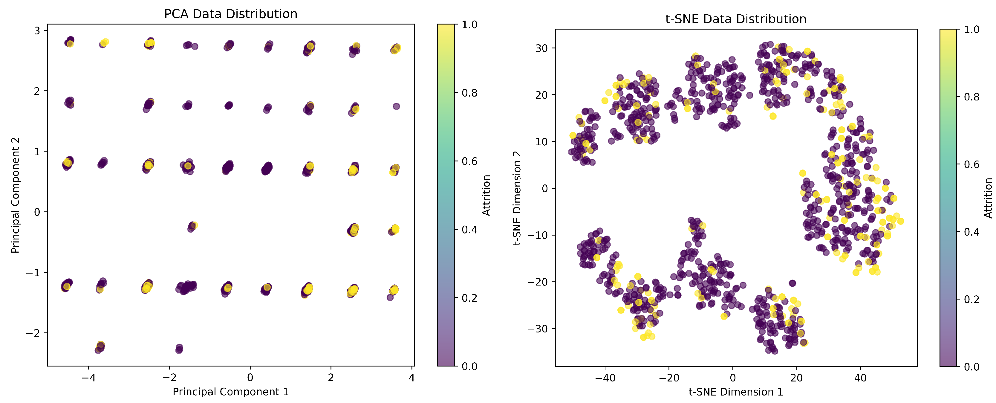 Preprints 176607 g002