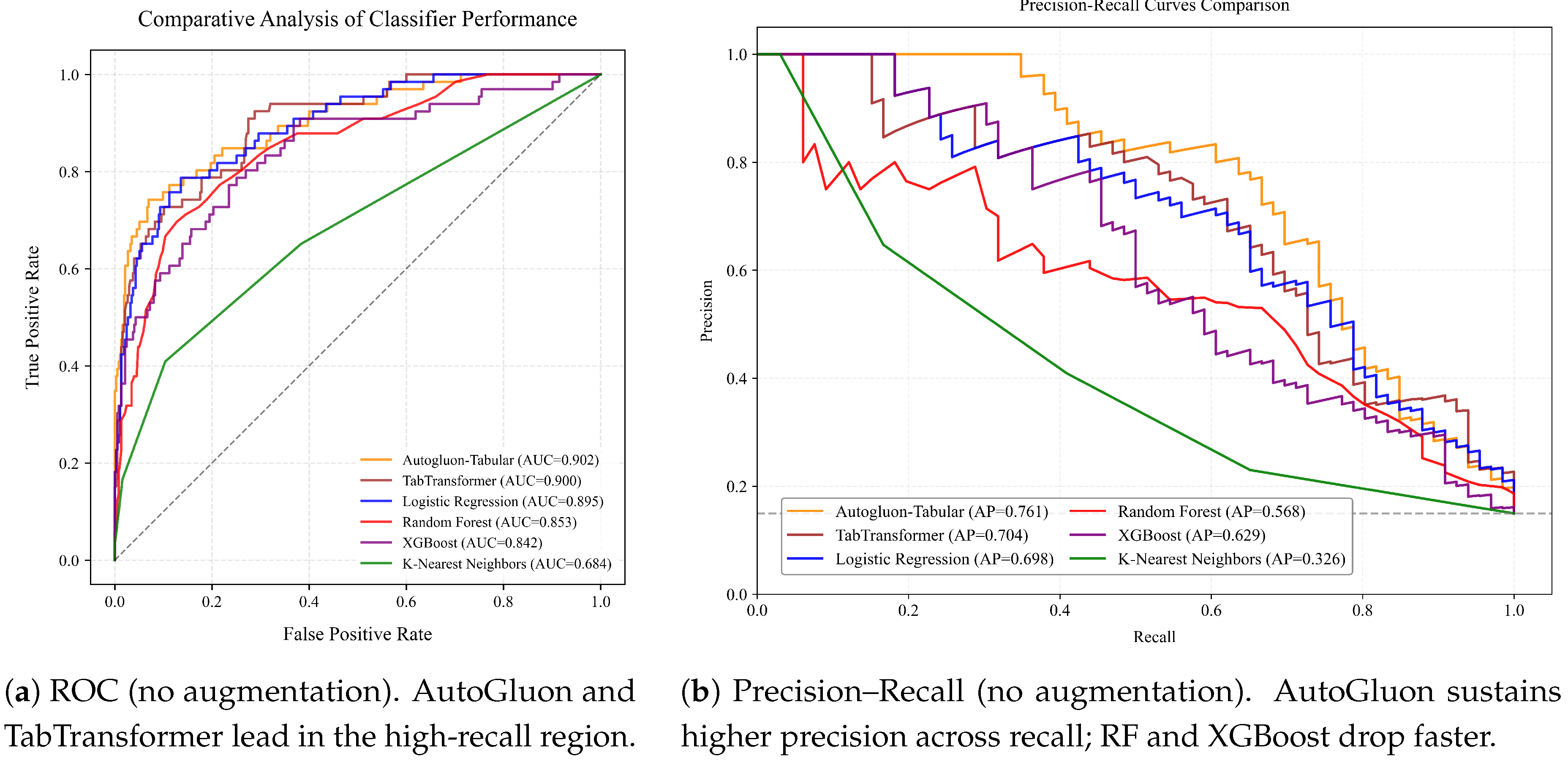 Preprints 176607 g003