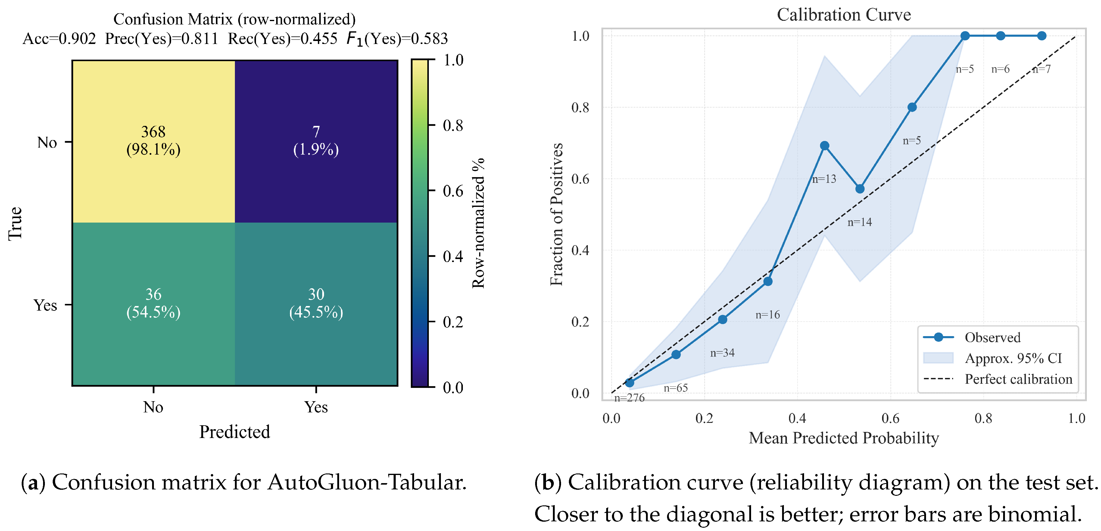 Preprints 176607 g004