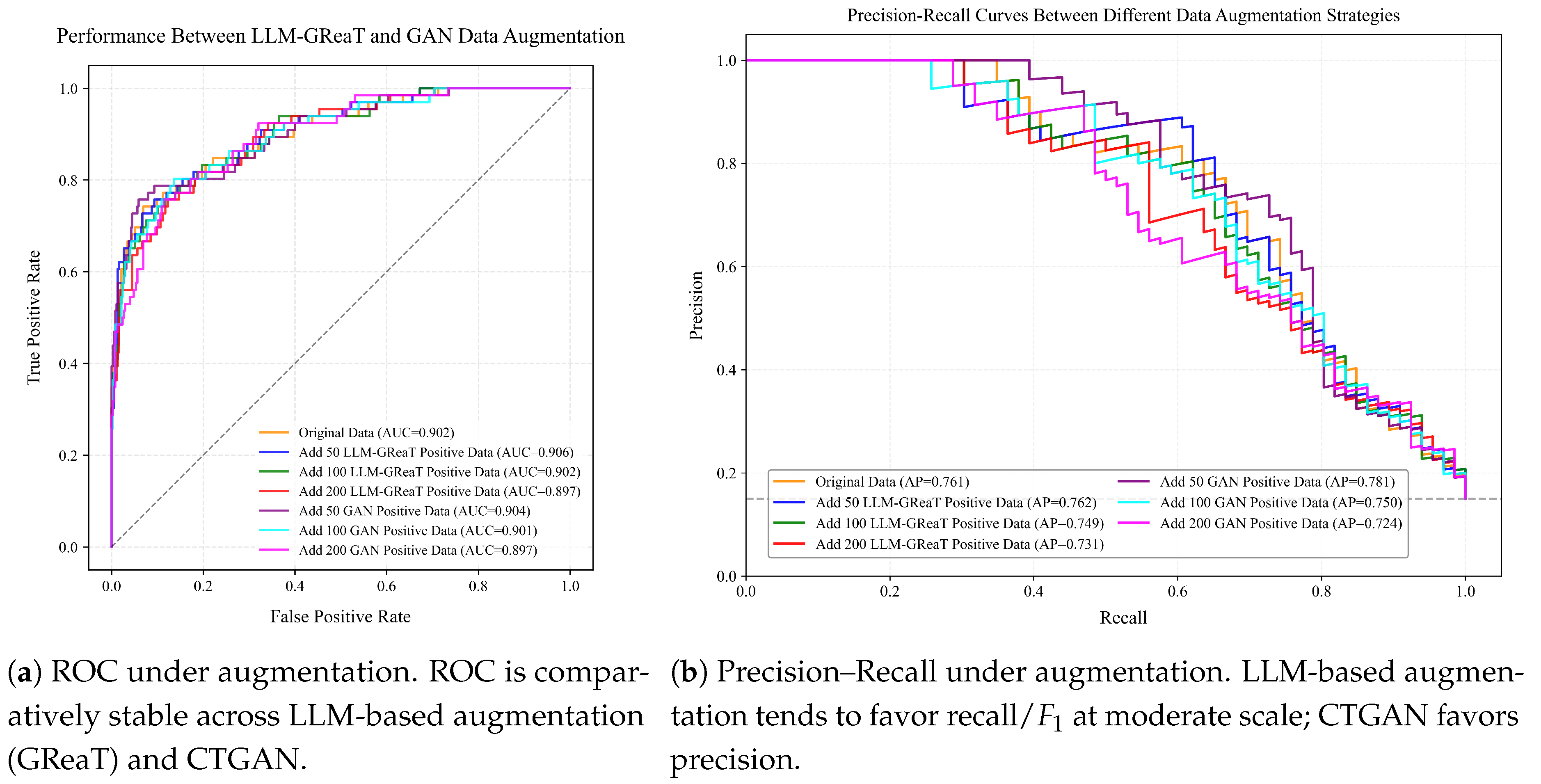 Preprints 176607 g005