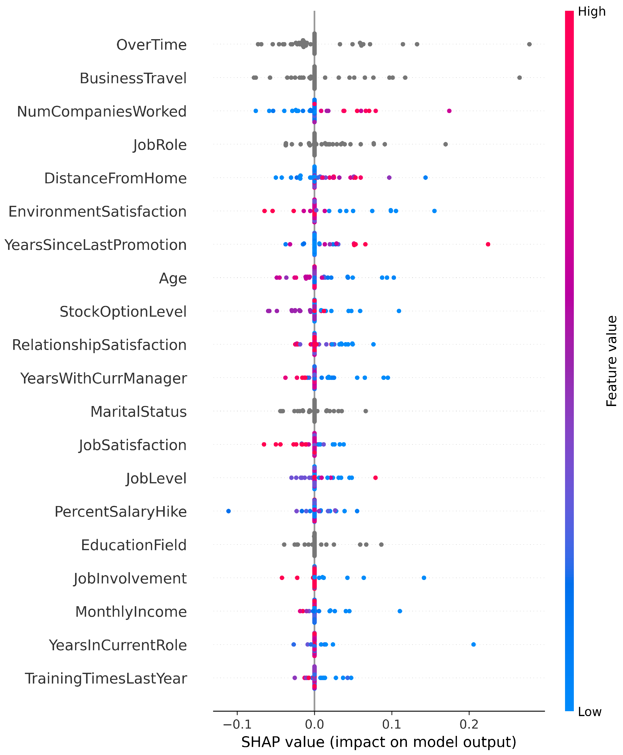 Preprints 176607 g006