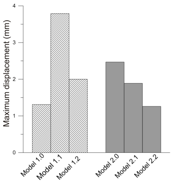 Preprints 218910 g011