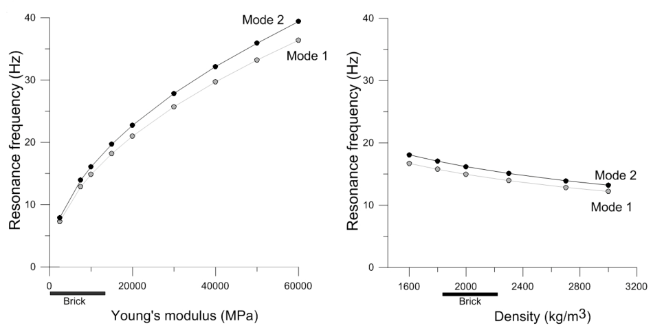 Preprints 218910 g013