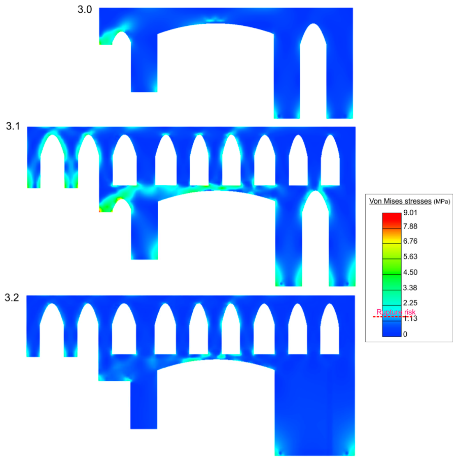 Preprints 218910 g015