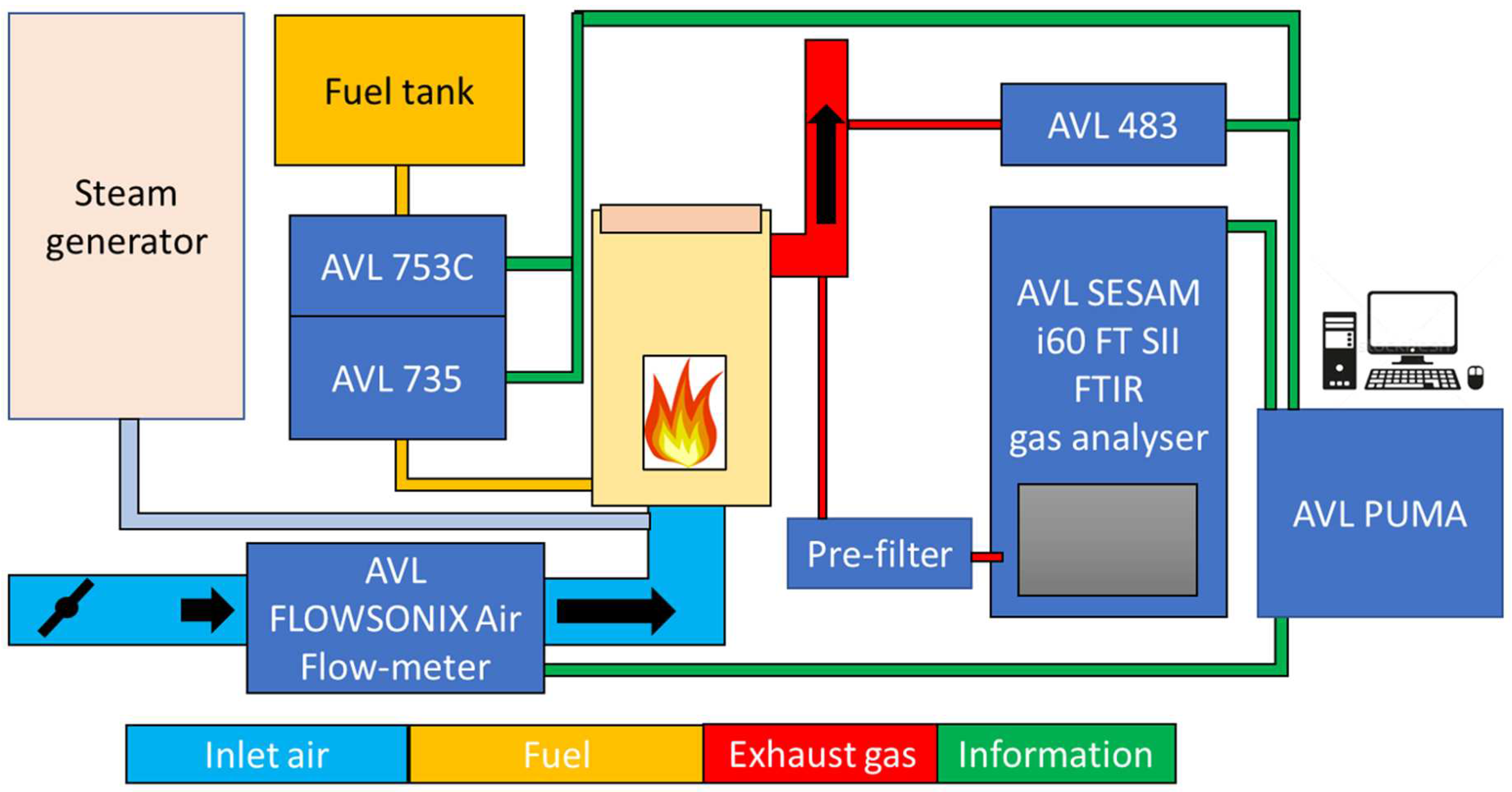 Preprints 91508 g002