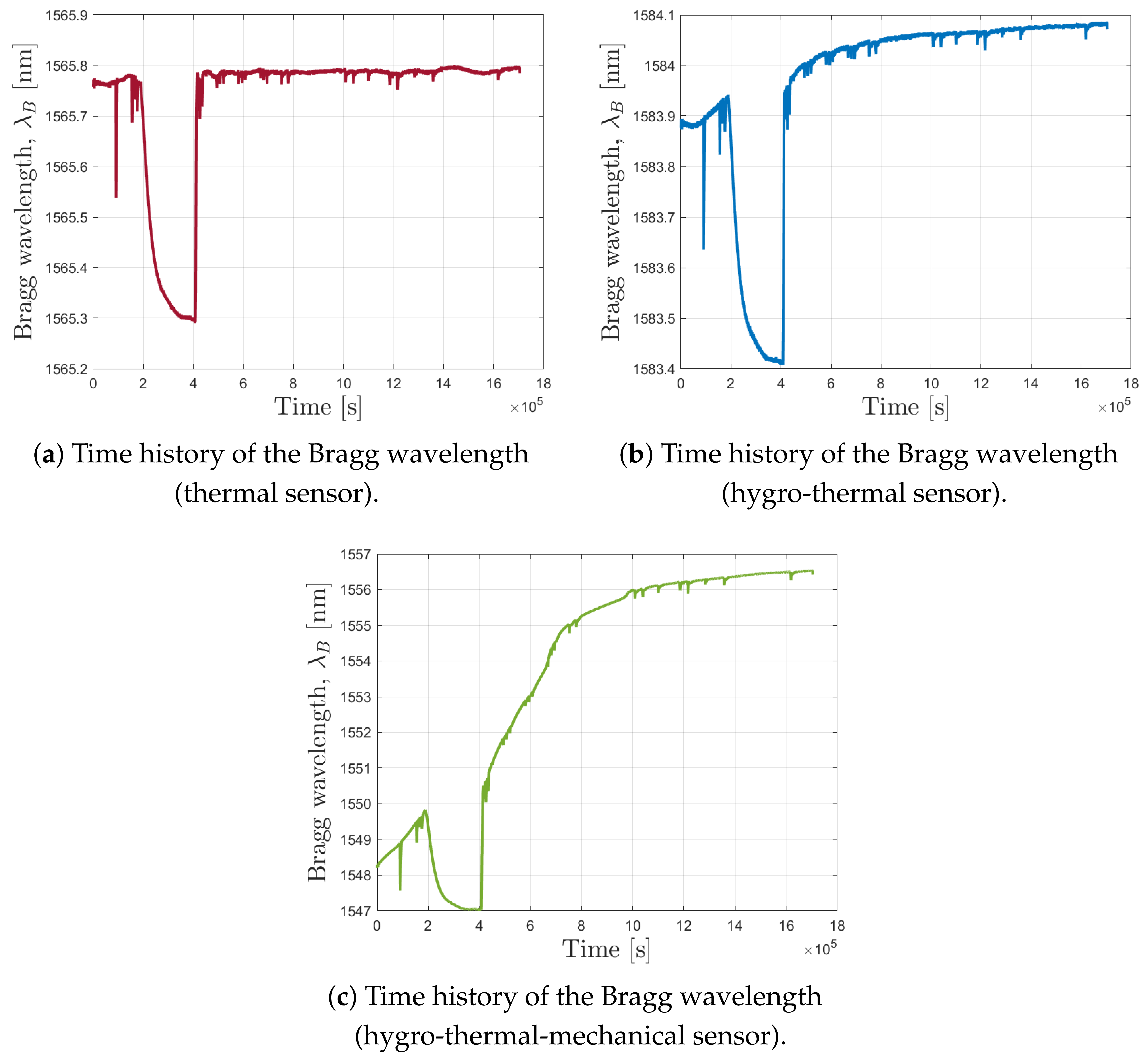 Preprints 144588 g008