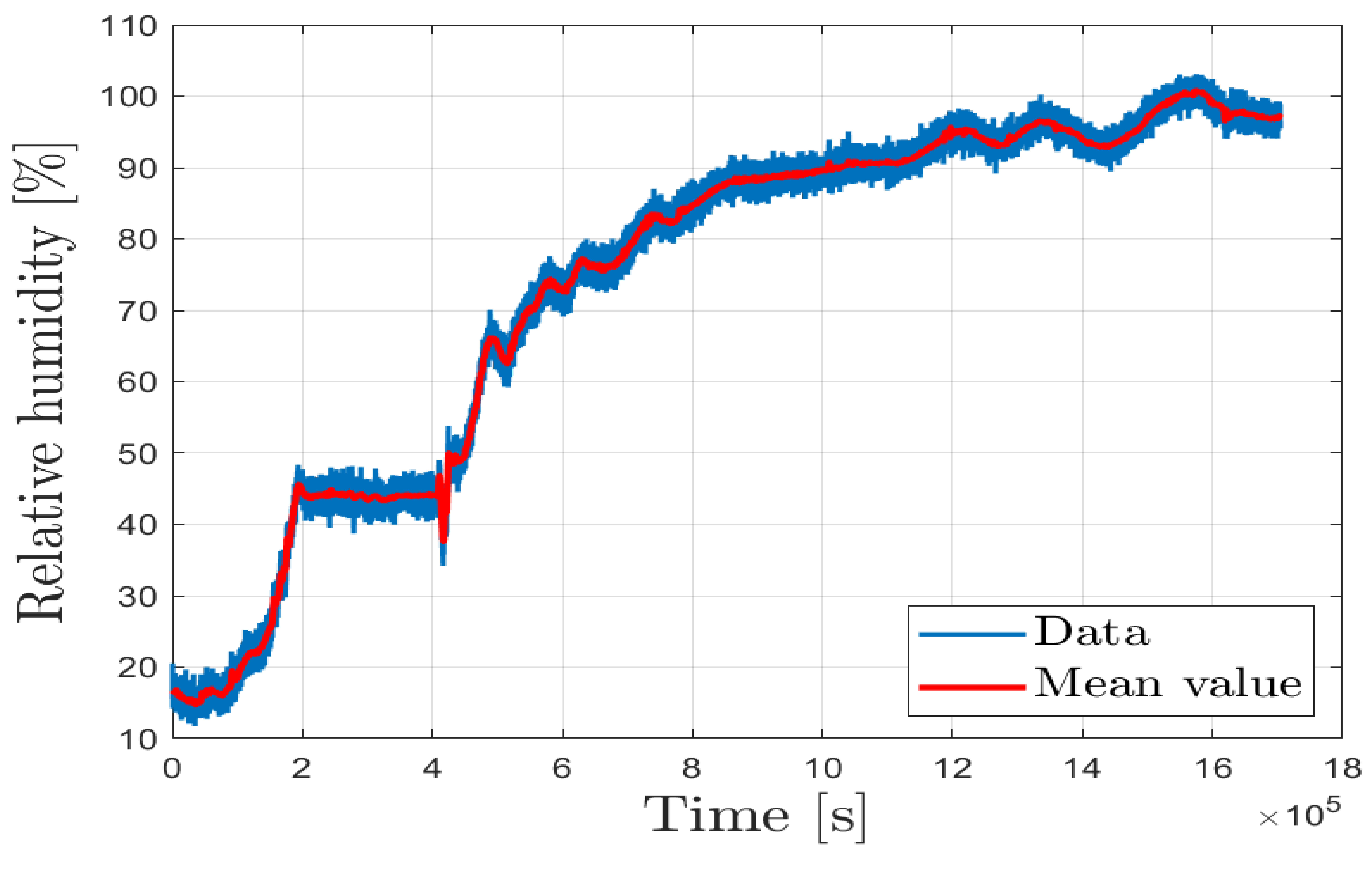 Preprints 144588 g010