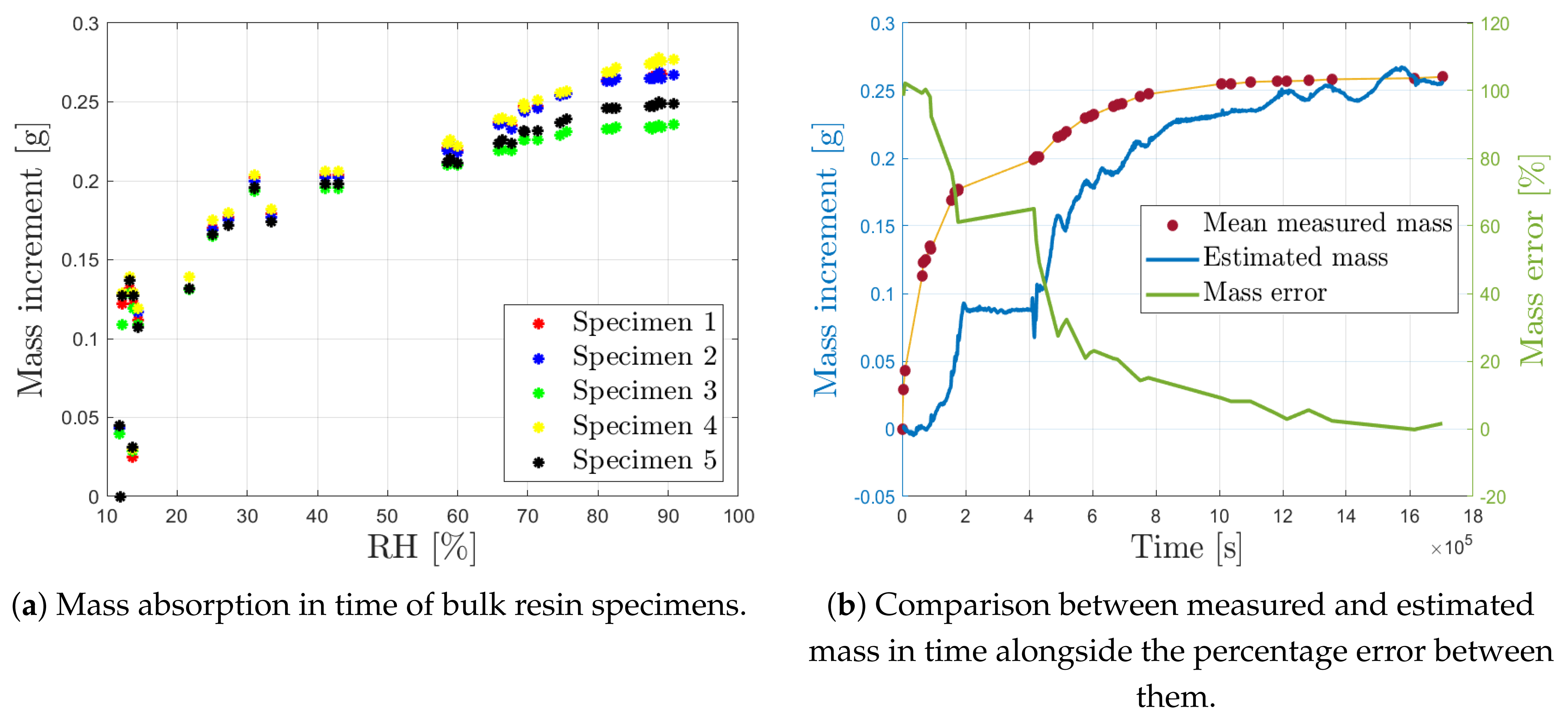 Preprints 144588 g015