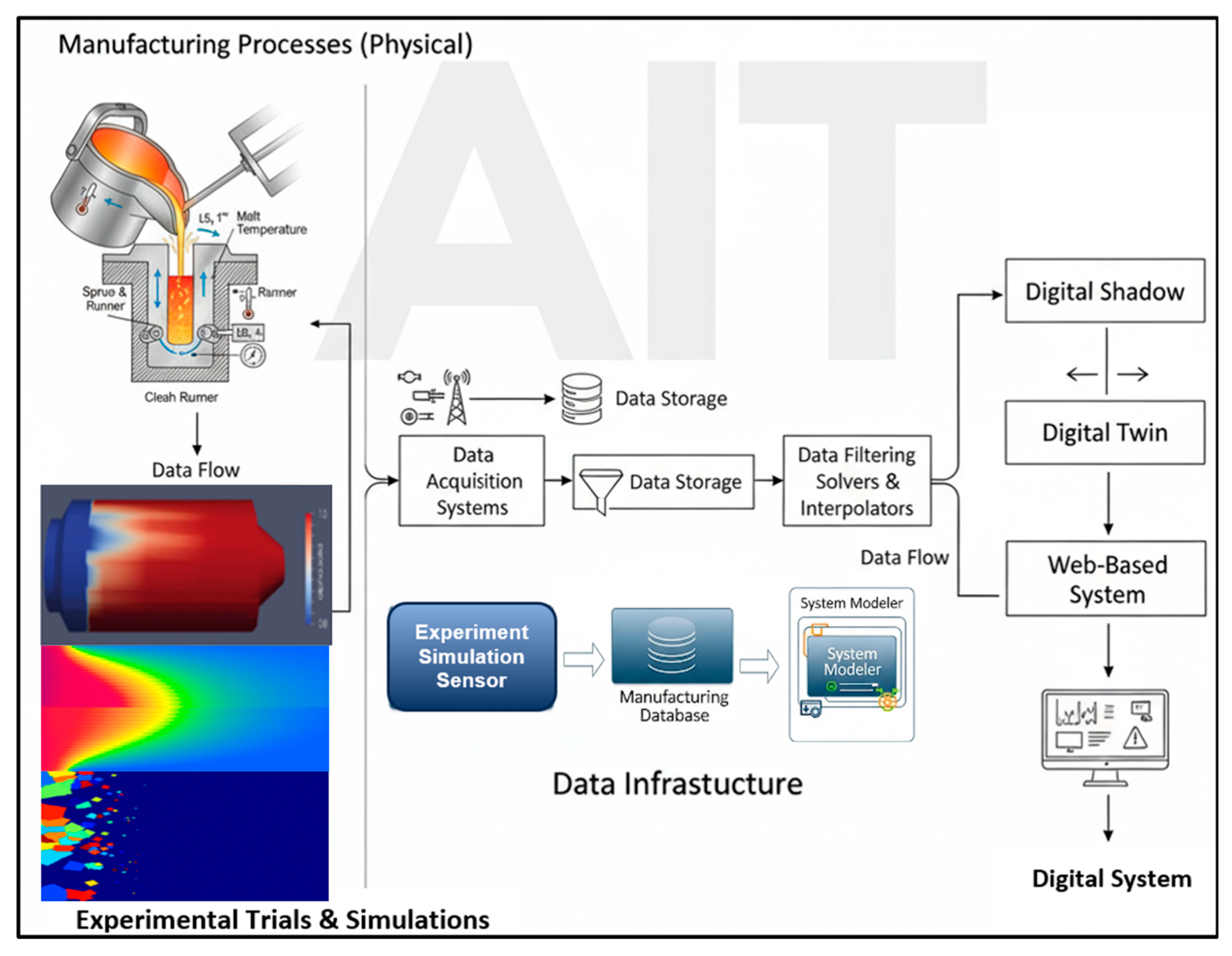 Preprints 184529 g001