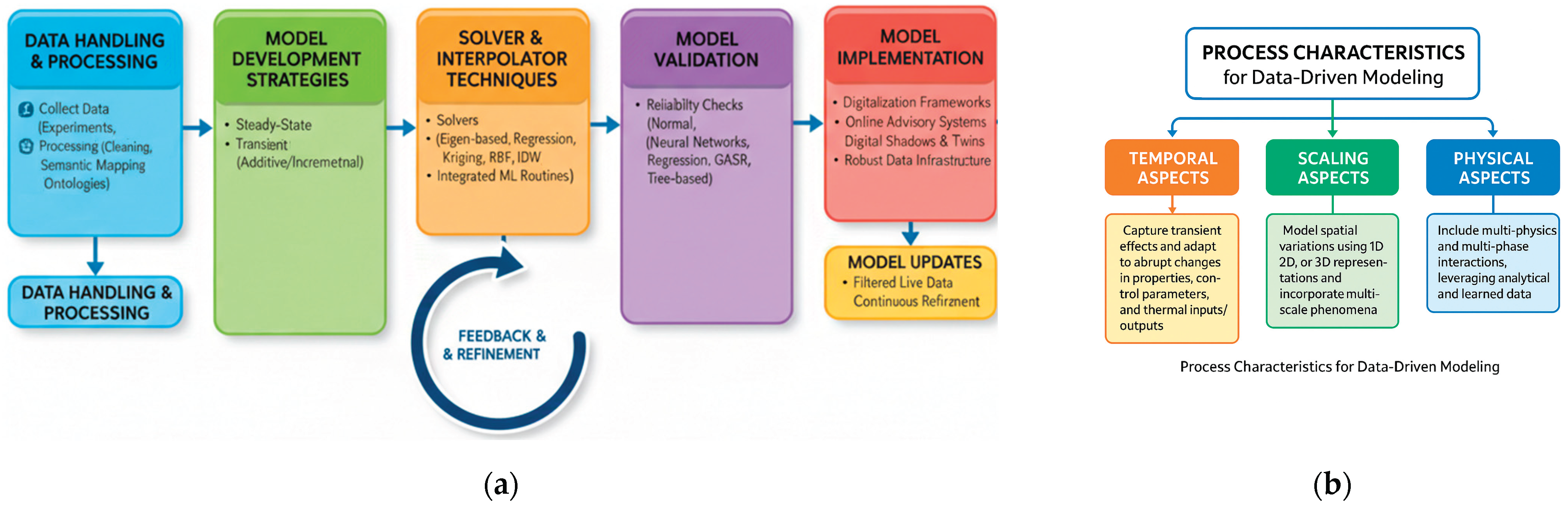 Preprints 184529 g003