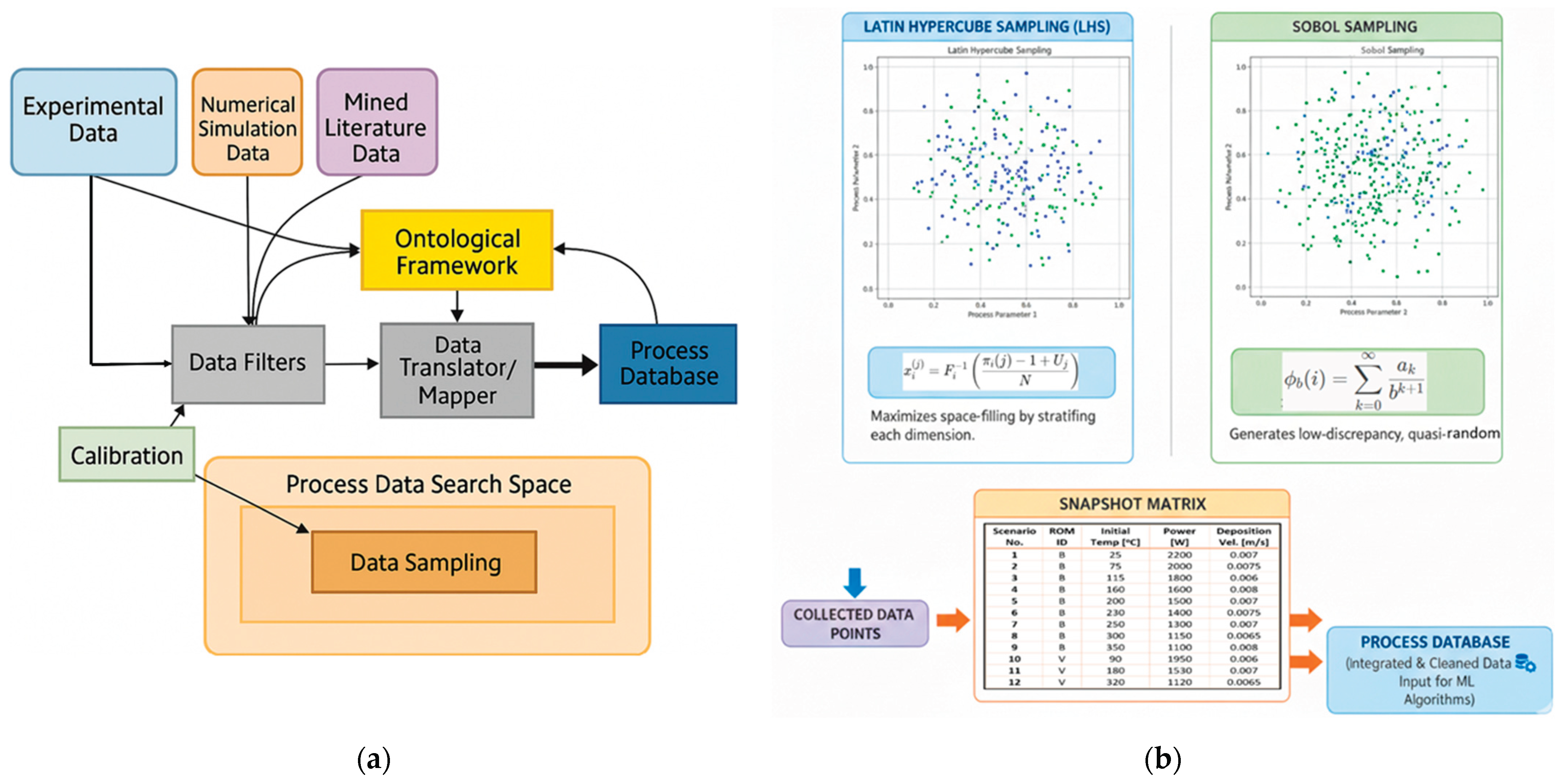 Preprints 184529 g004