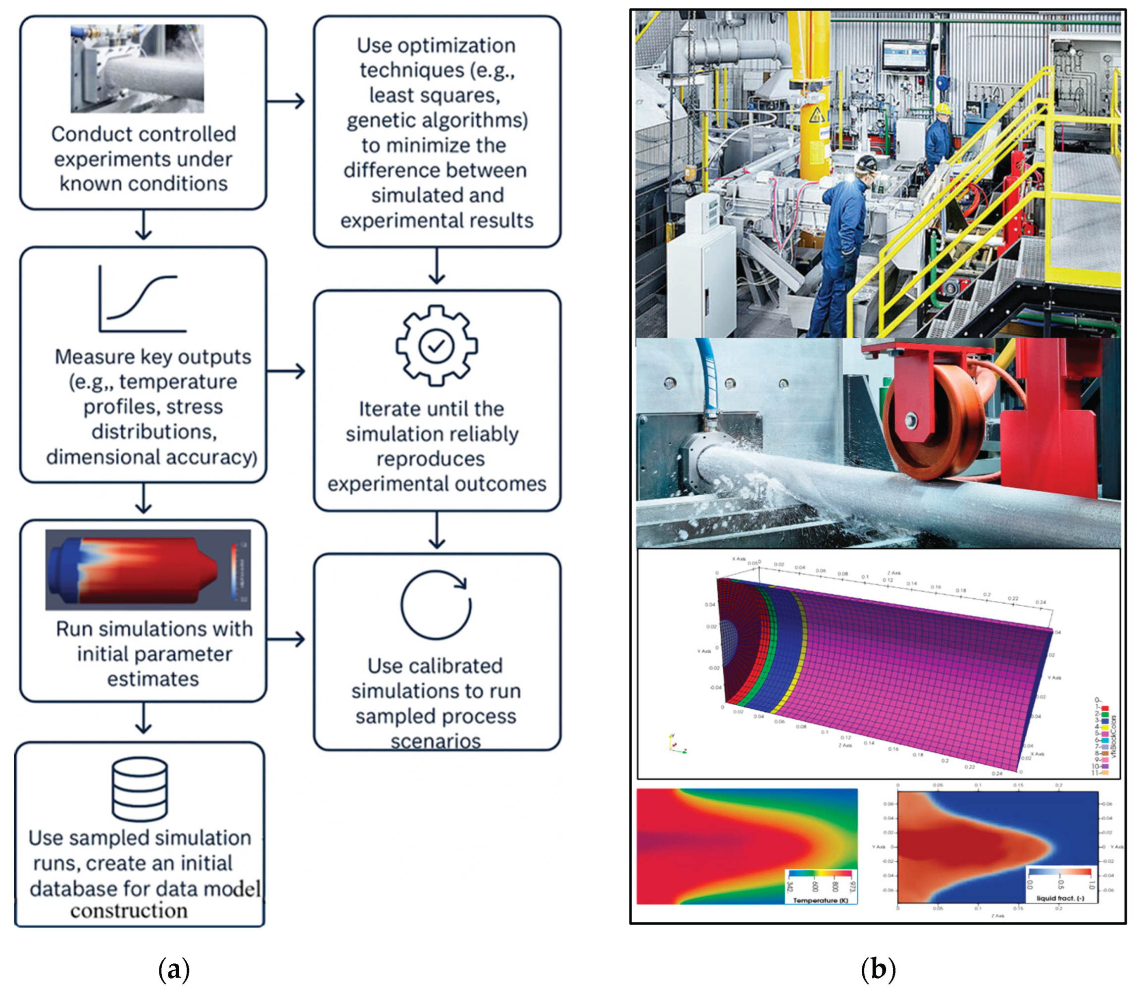 Preprints 184529 g005