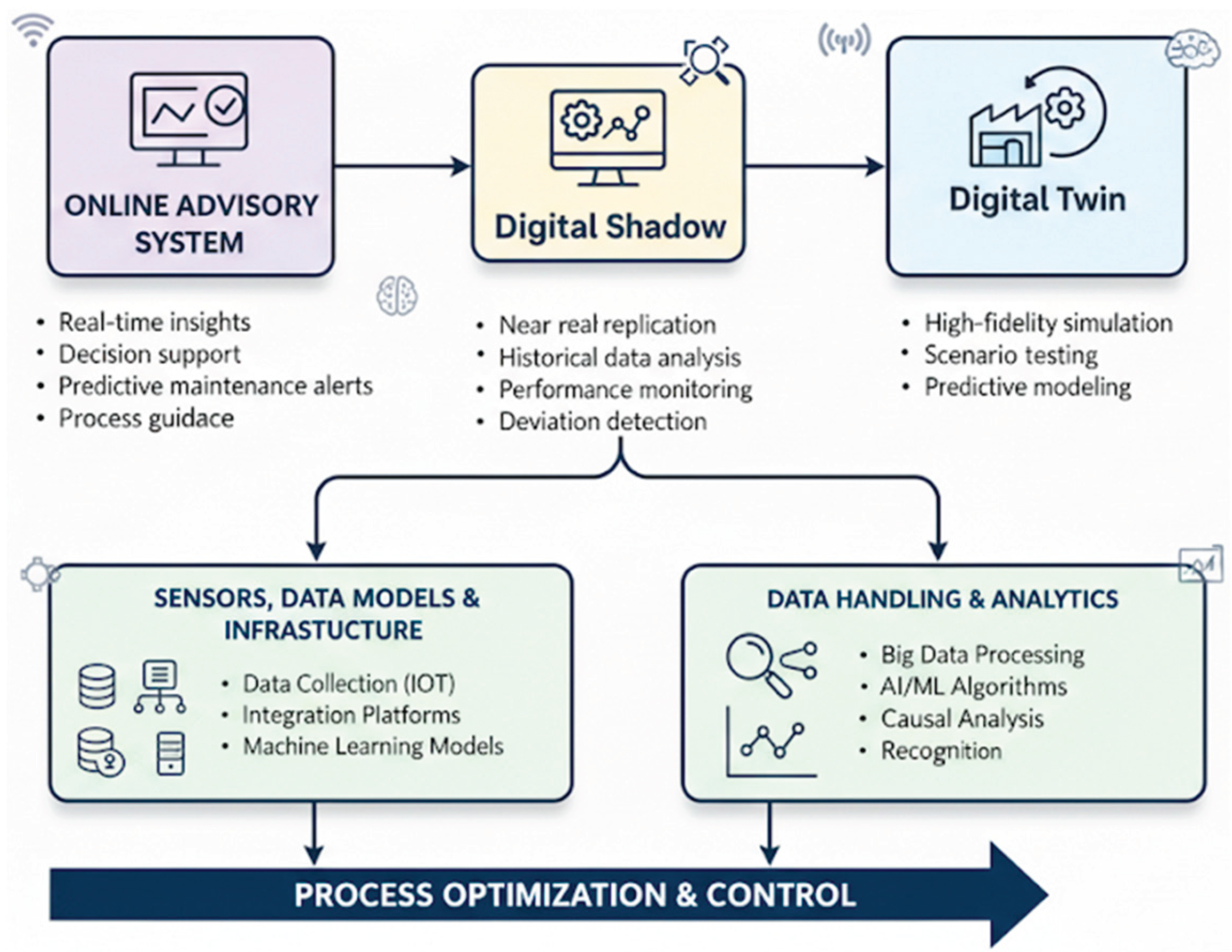 Preprints 184529 g006