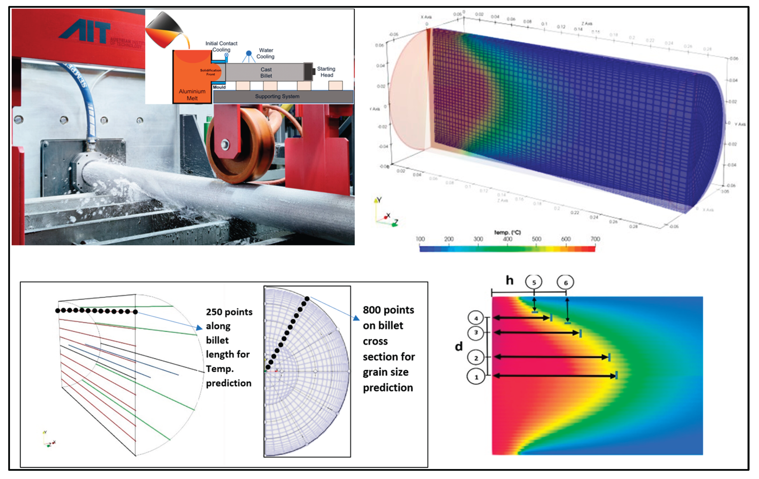 Preprints 184529 g008